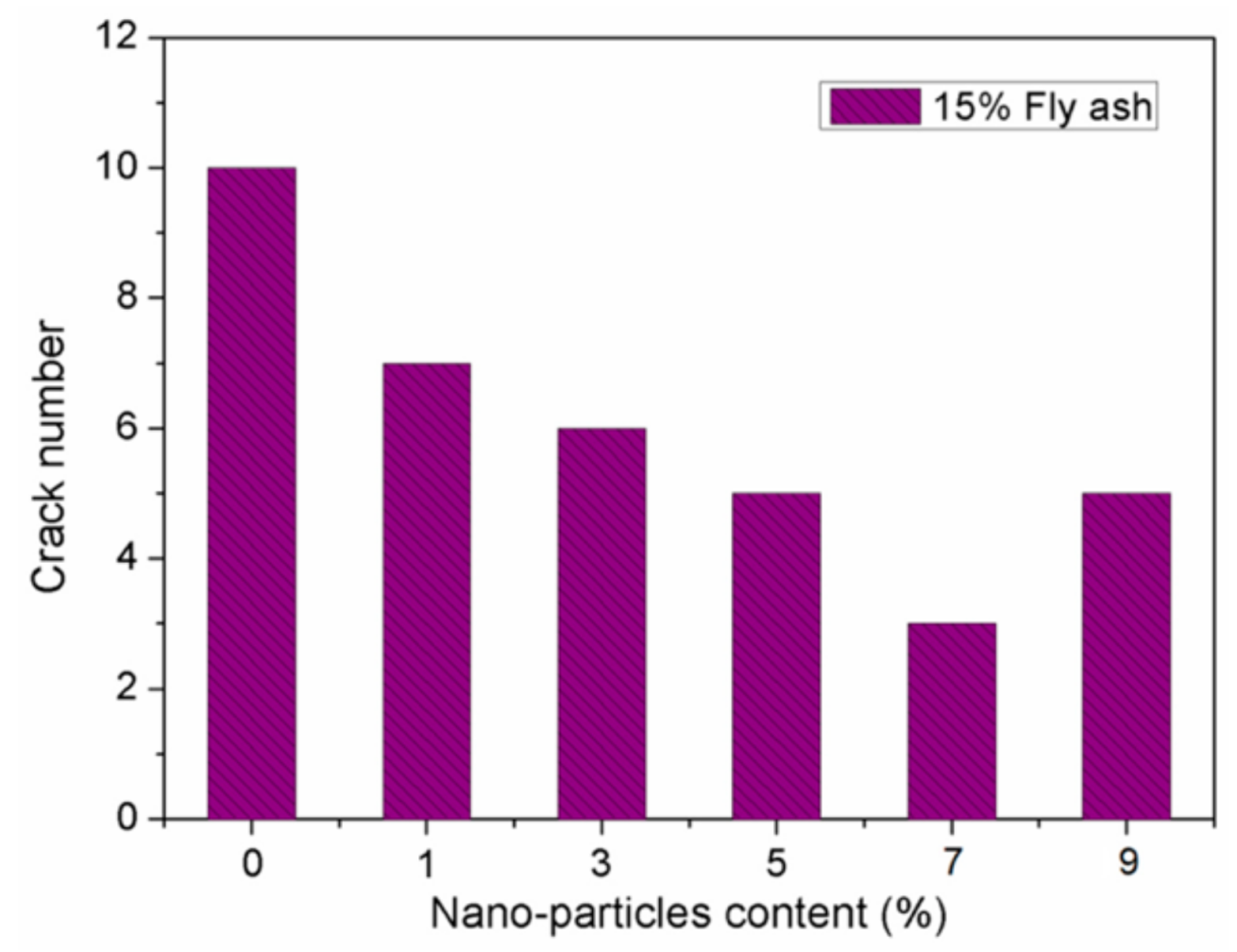 Materials 12 03548 g006