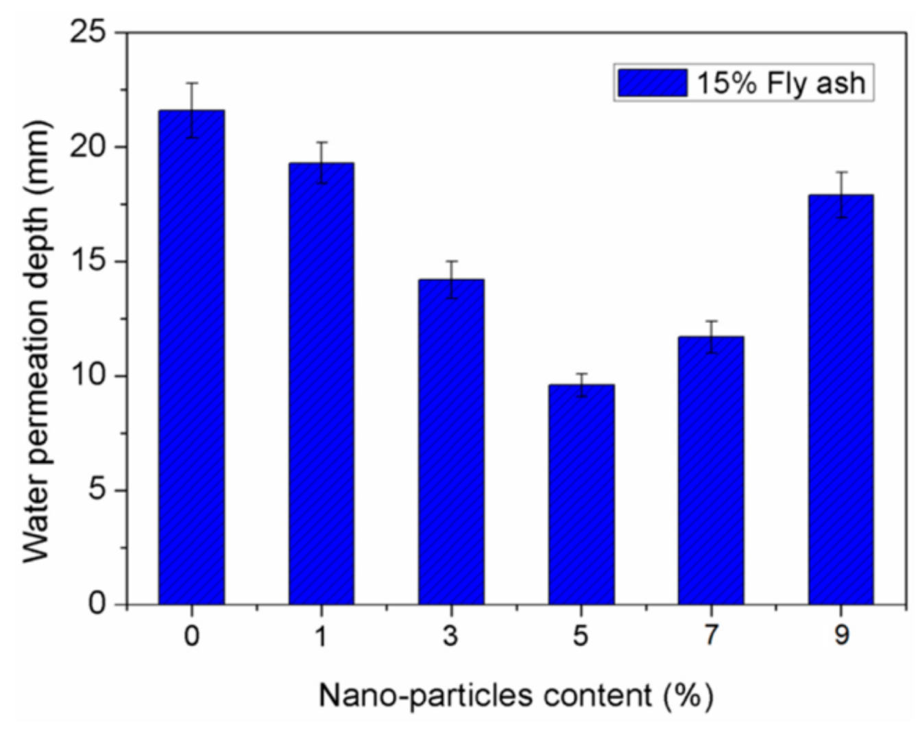 Materials 12 03548 g007