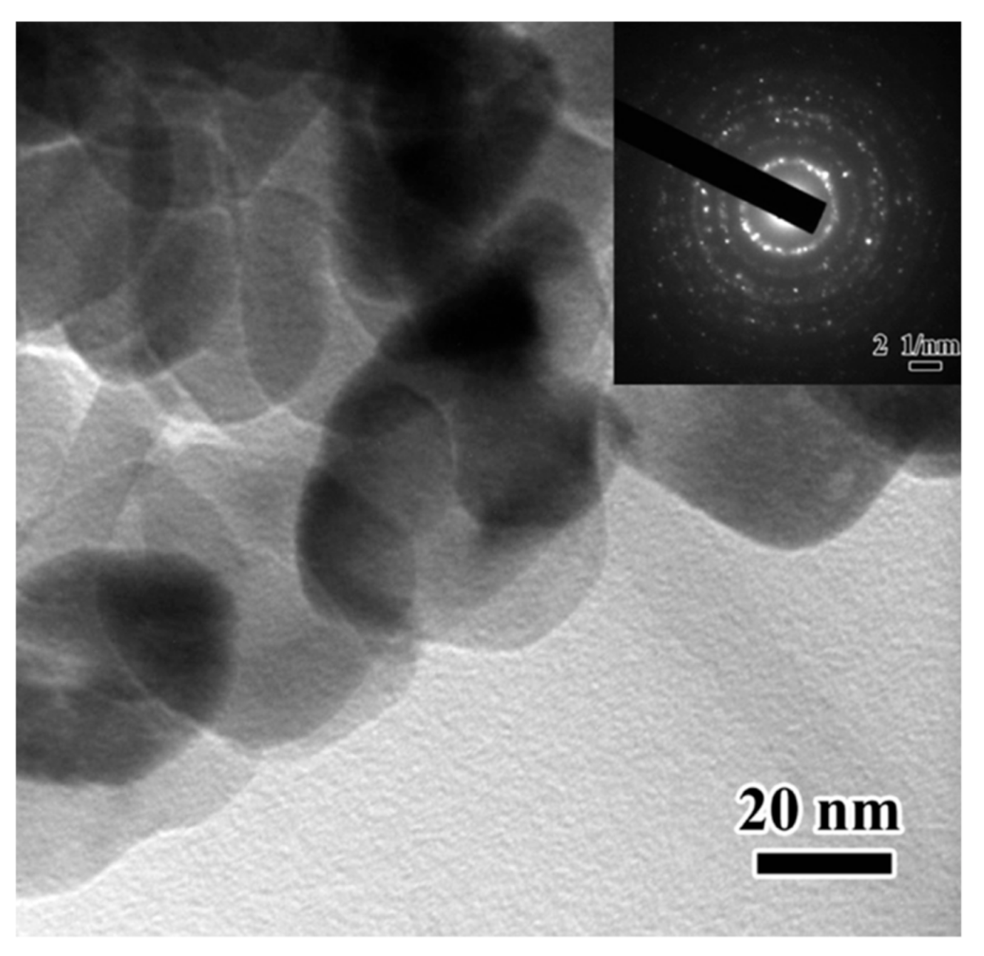 Materials 12 03548 g014