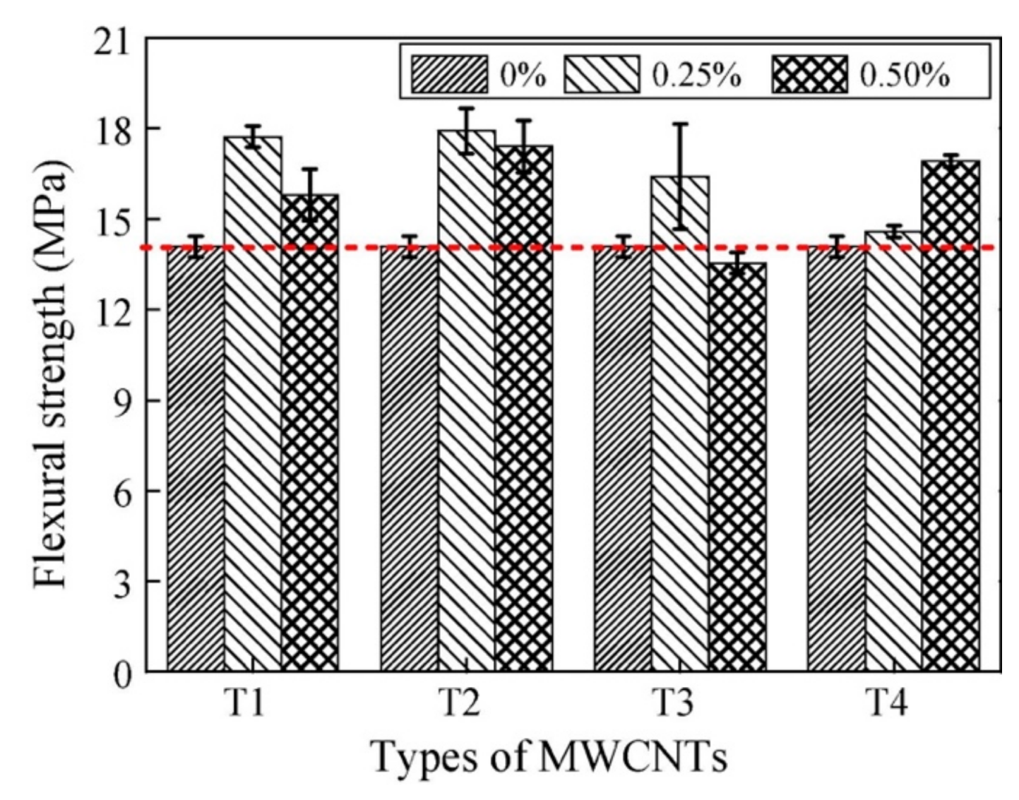 Materials 12 03548 g022