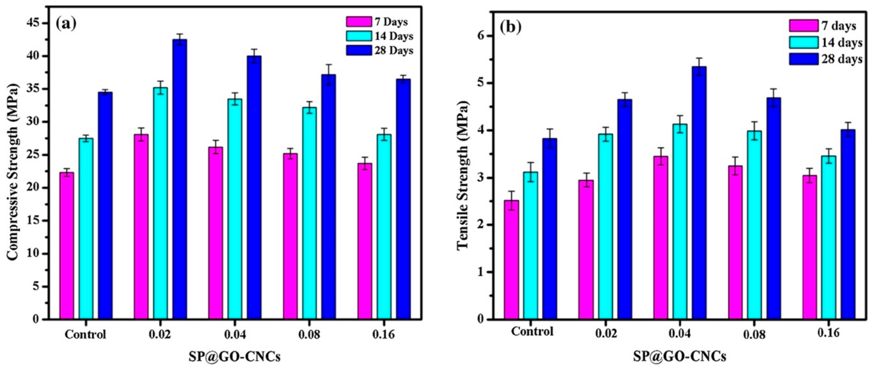 Materials 12 03548 g033