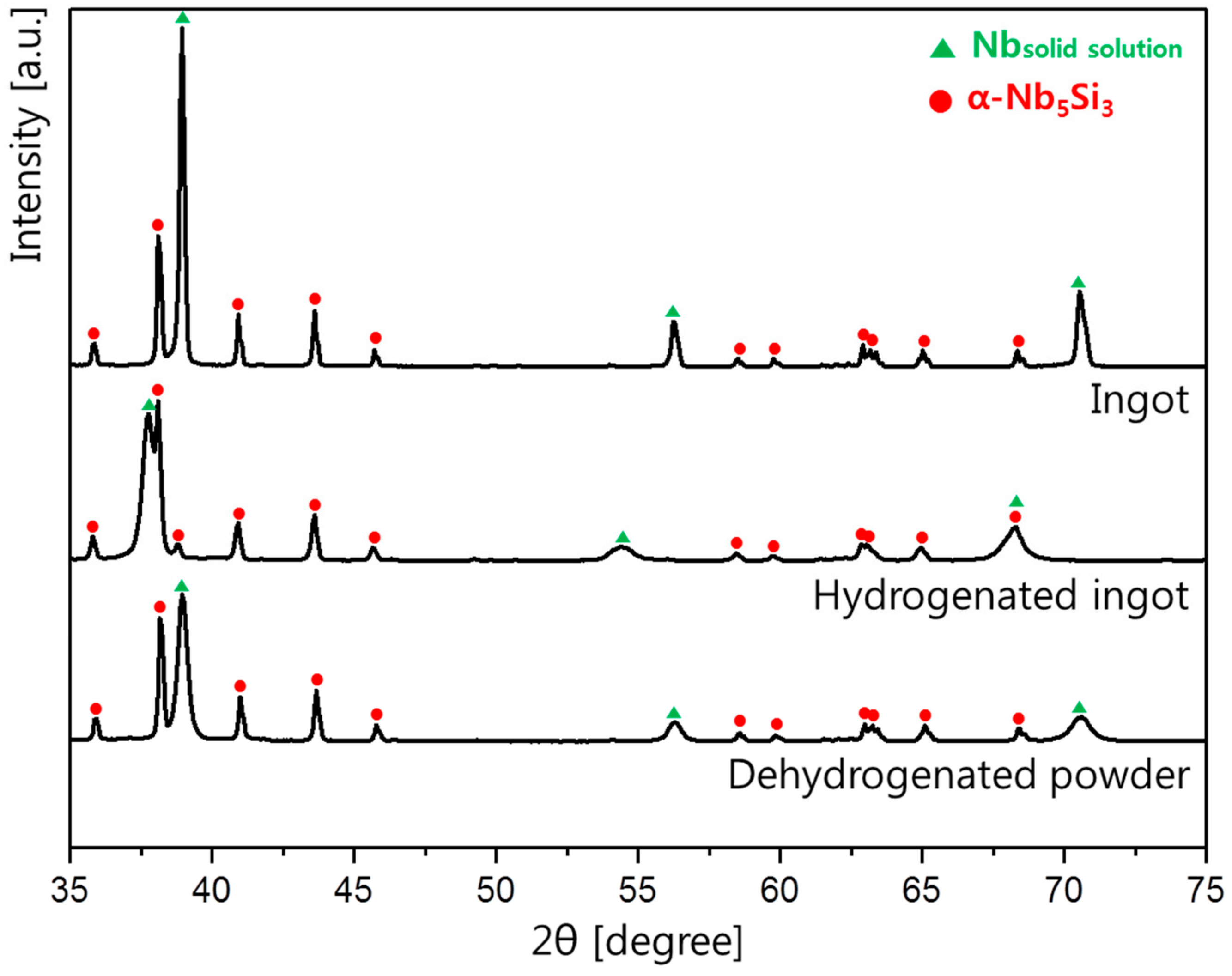 Materials 12 03549 g002