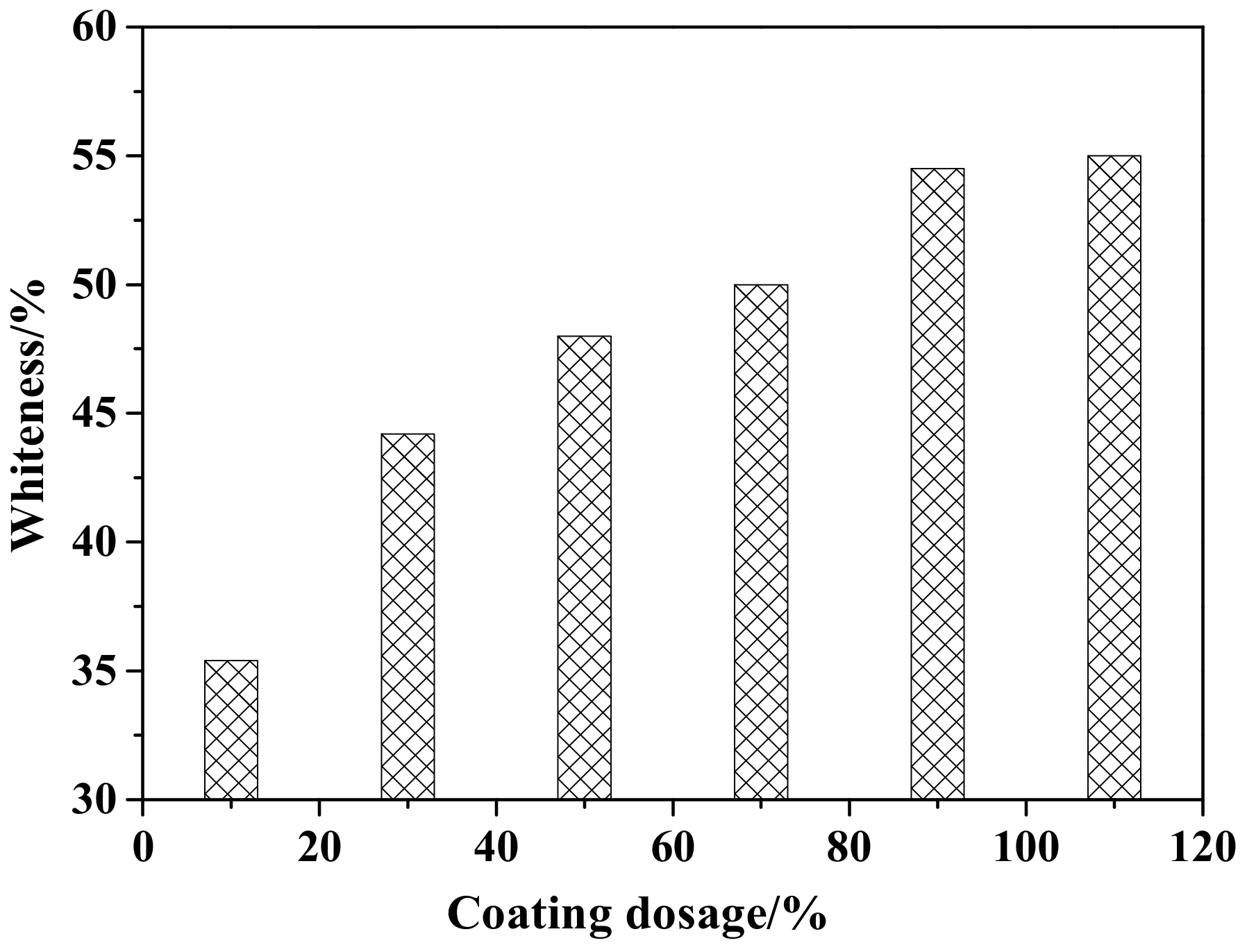 Materials 12 03550 g002