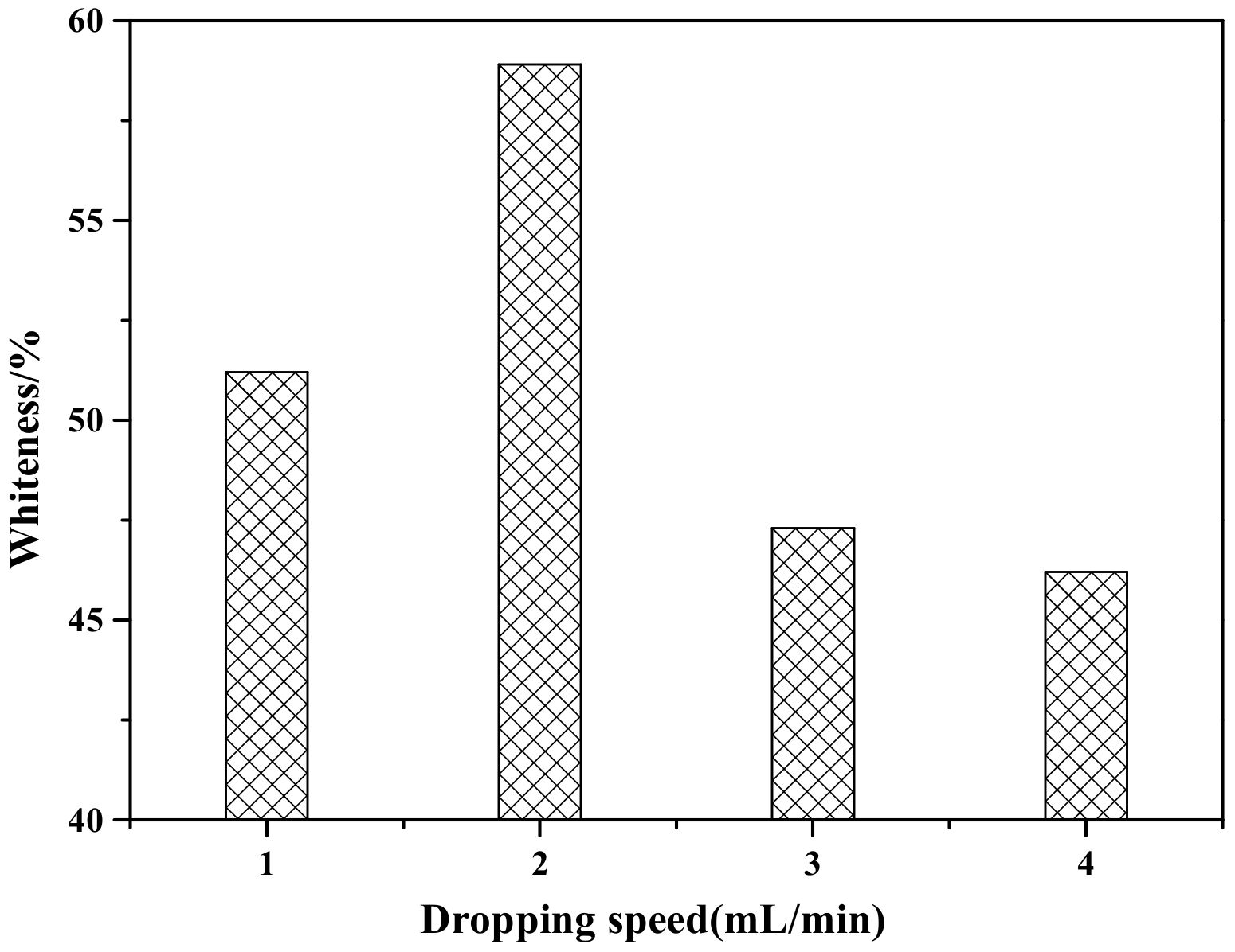 Materials 12 03550 g003