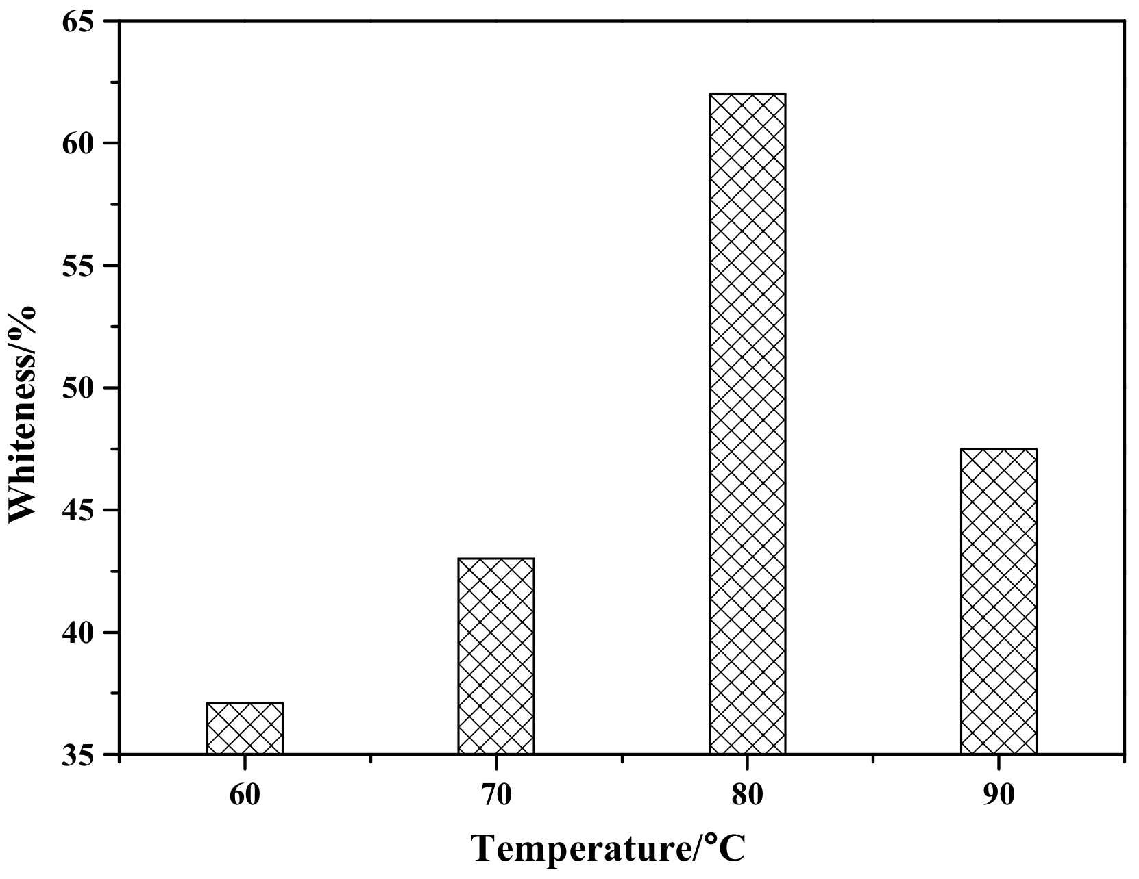 Materials 12 03550 g004