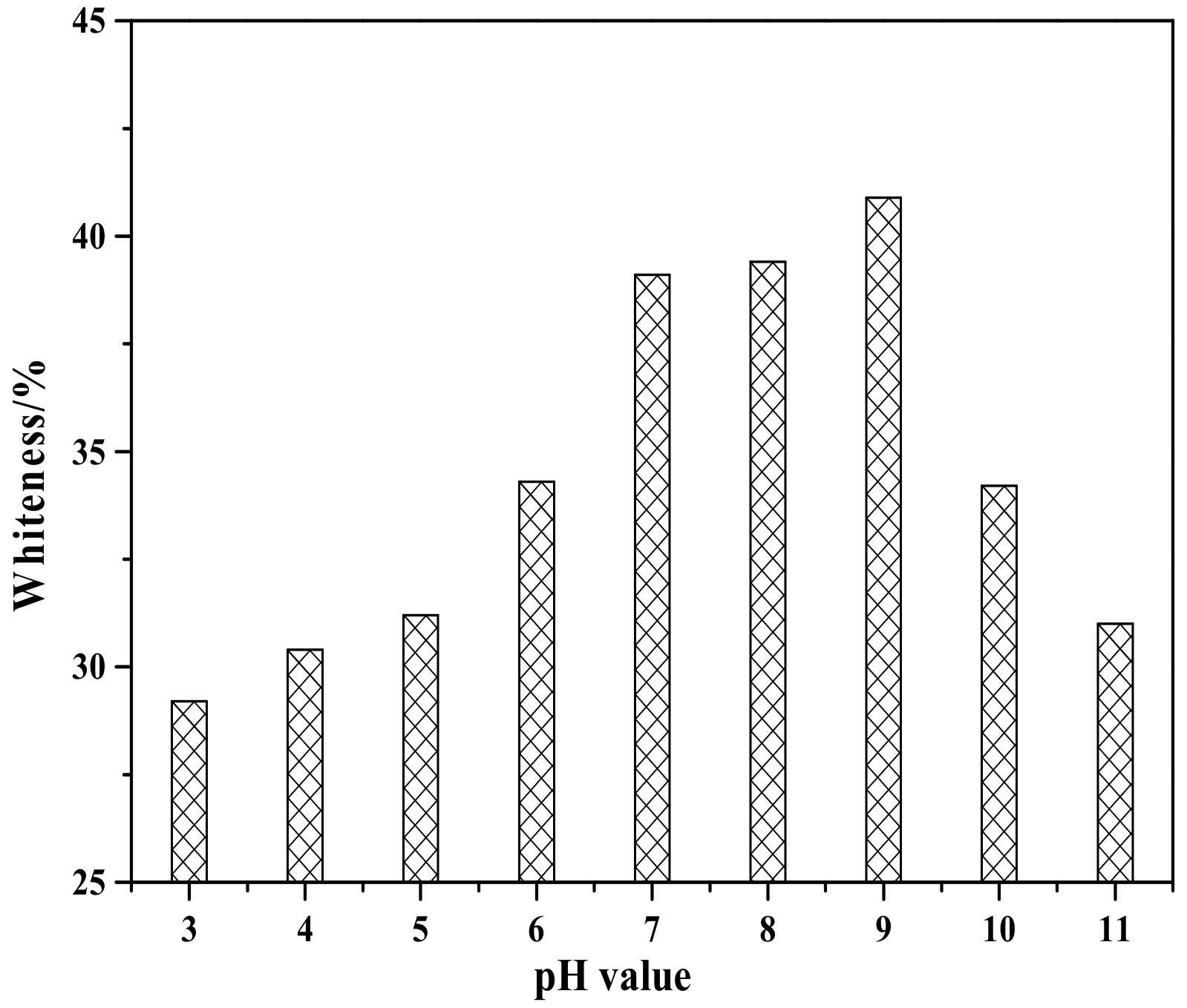 Materials 12 03550 g008
