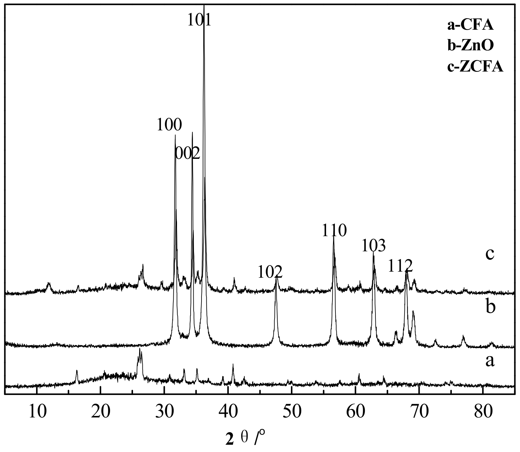Materials 12 03550 g013