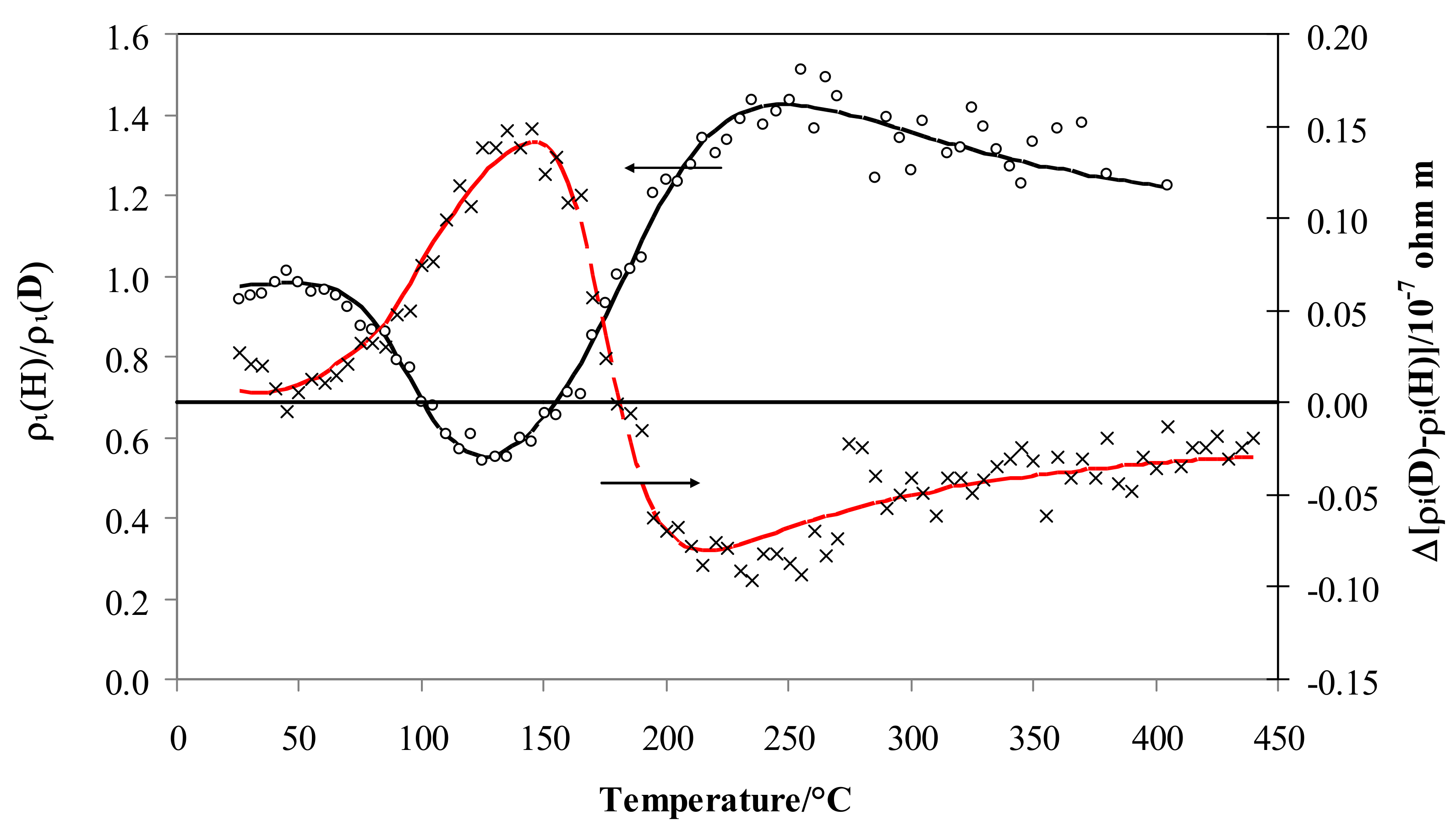 Materials 12 03551 g005