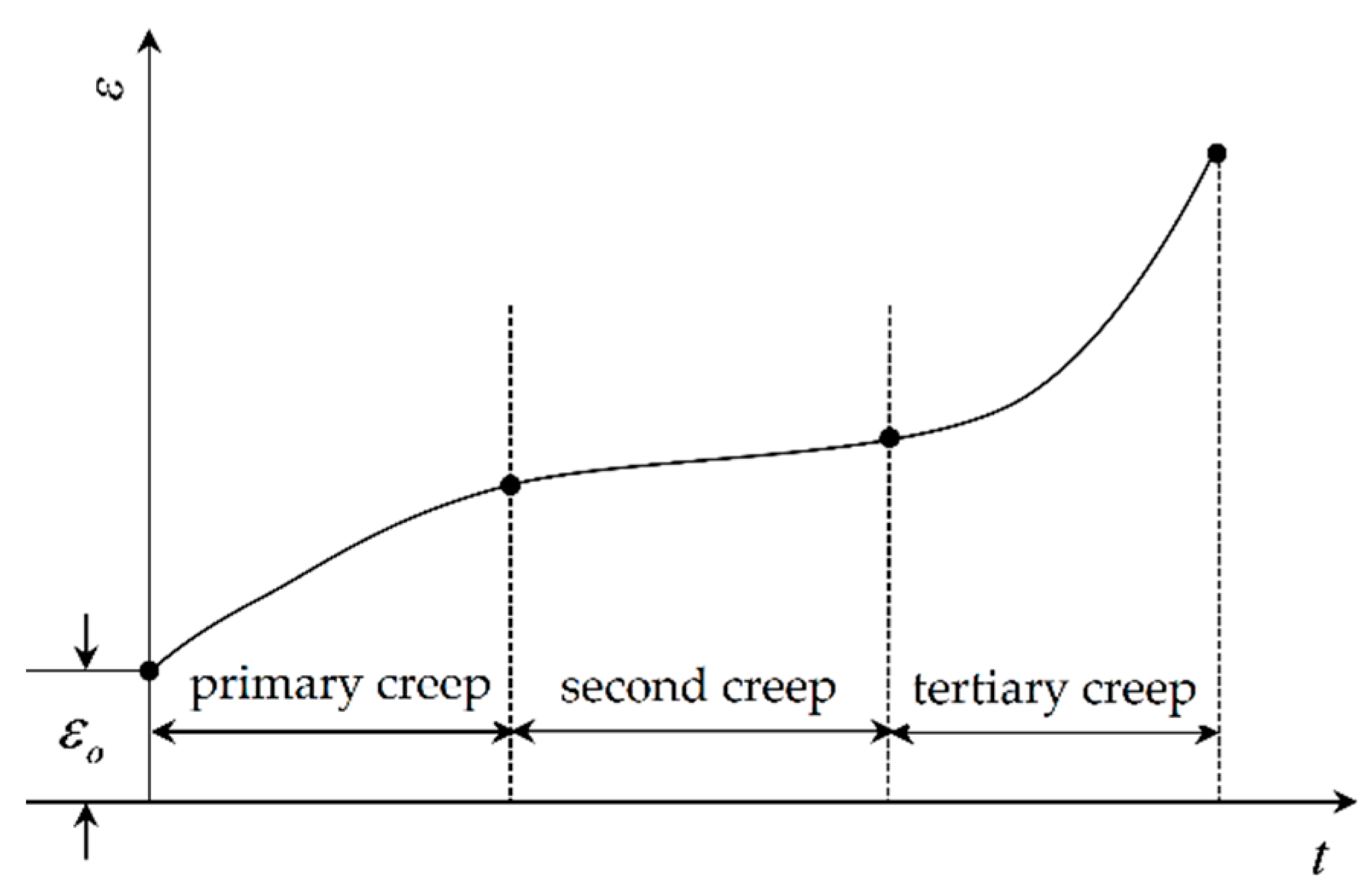 Materials 12 03552 g001
