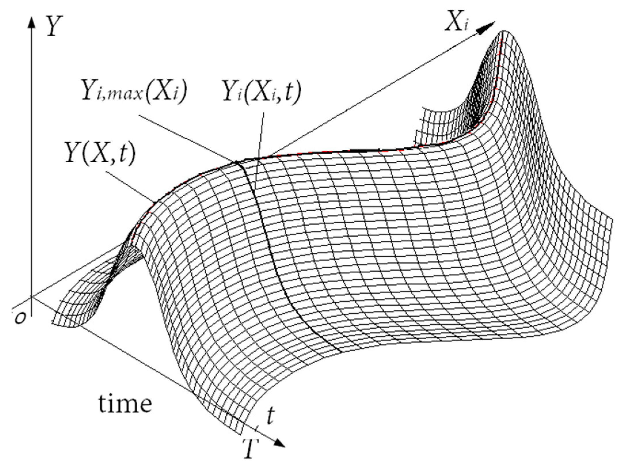 Materials 12 03552 g003