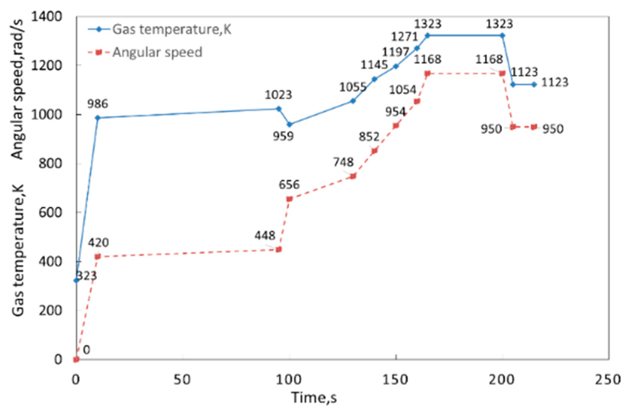 Materials 12 03552 g004