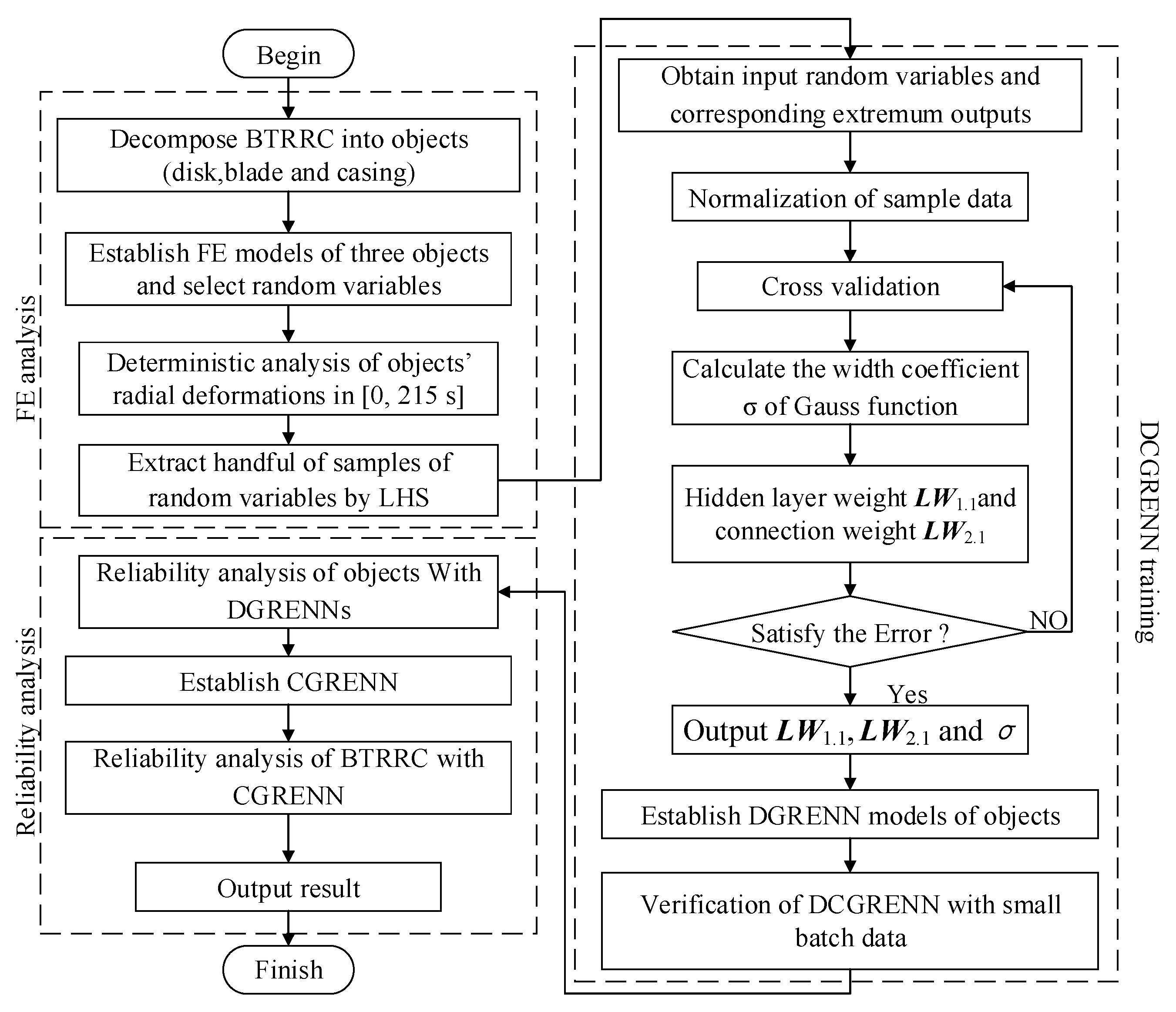 Materials 12 03552 g005