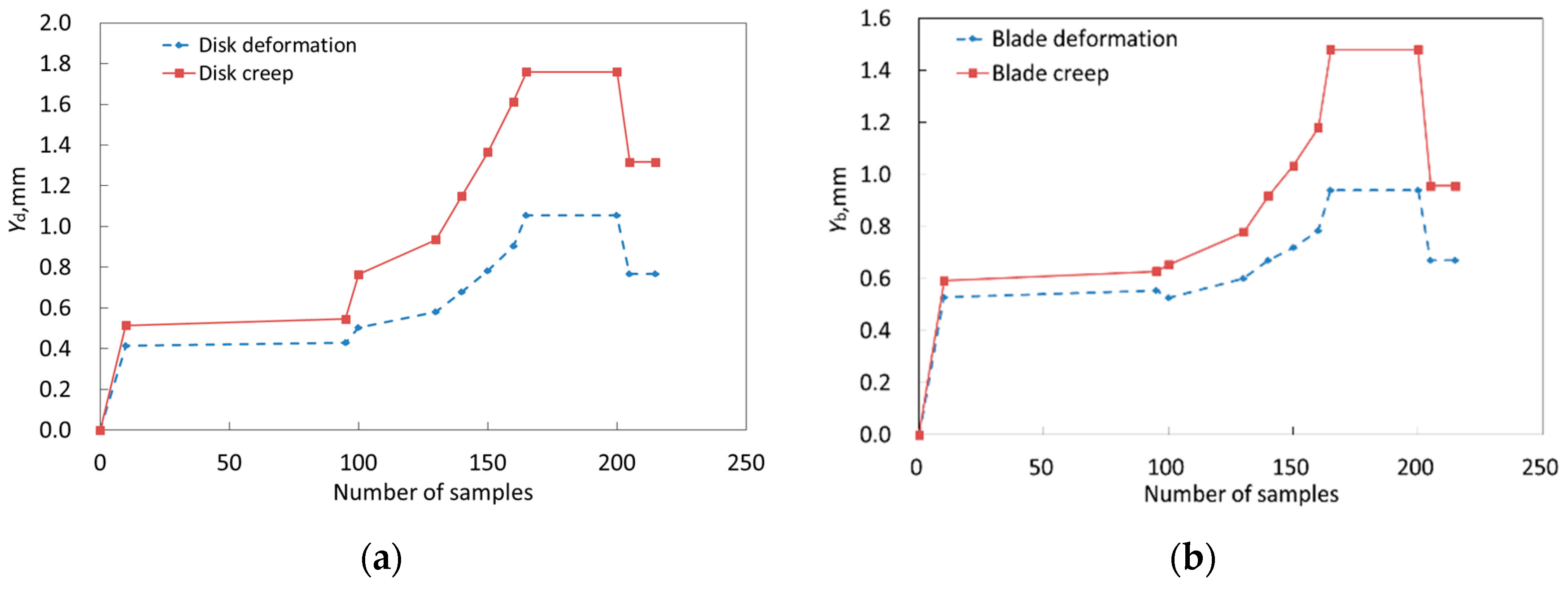 Materials 12 03552 g007a