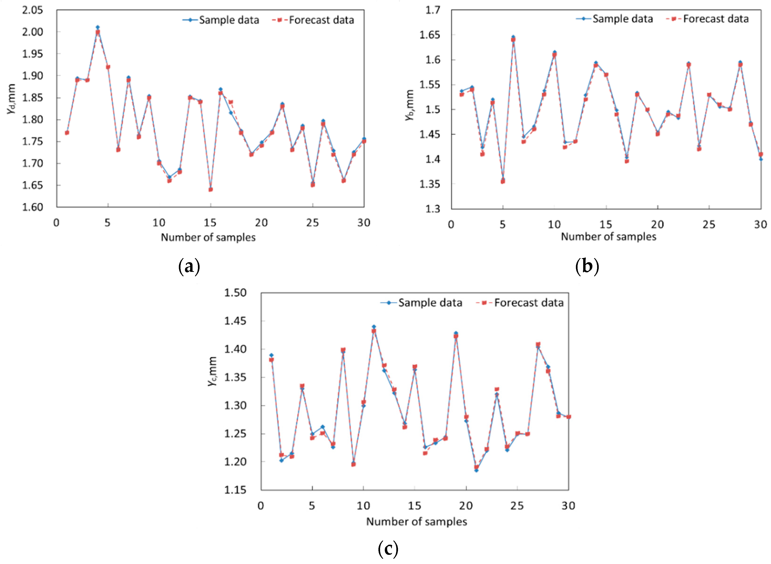 Materials 12 03552 g009