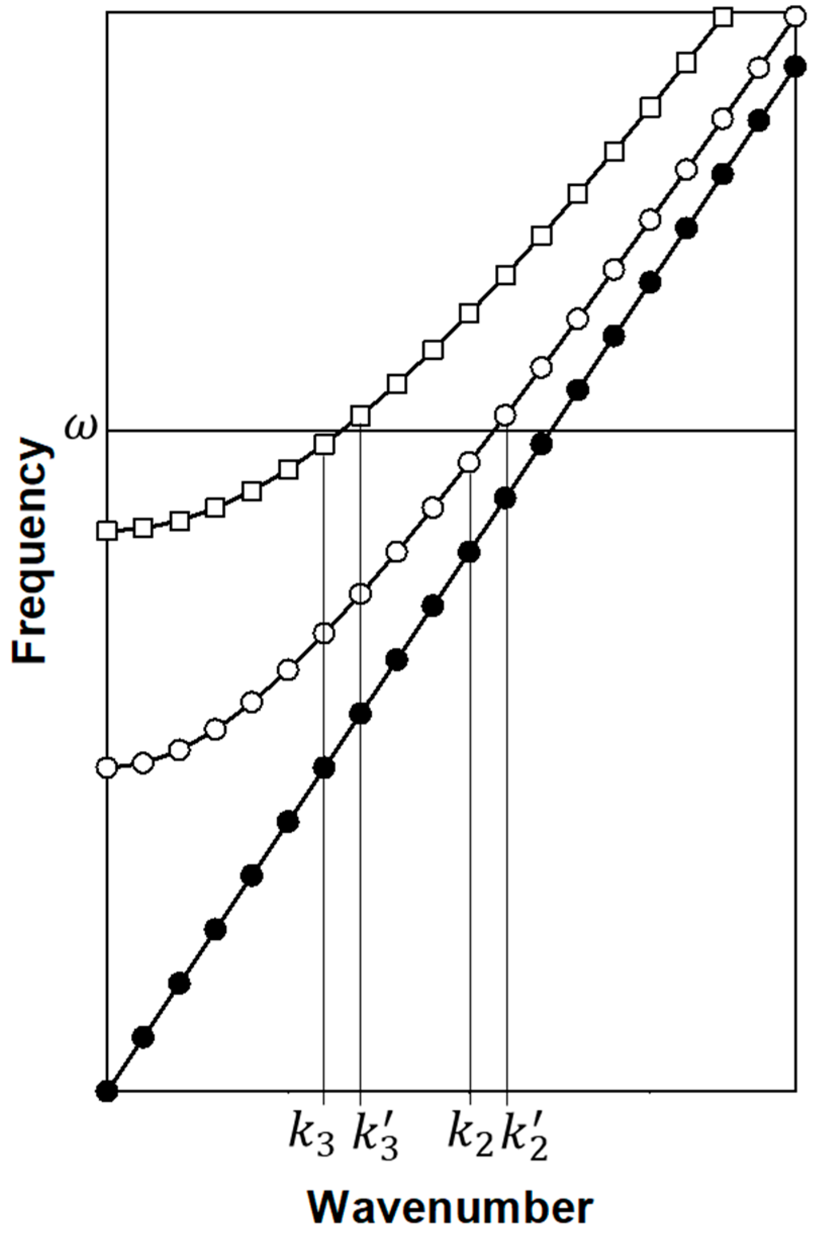 Materials 12 03553 g002