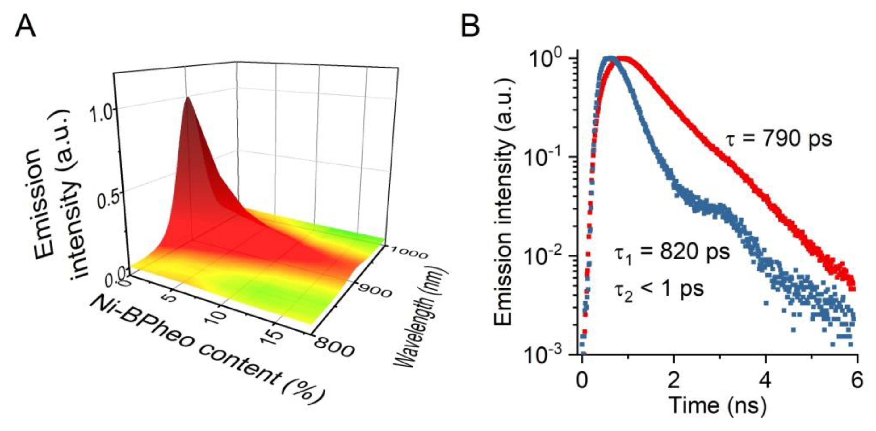Materials 12 03554 g006