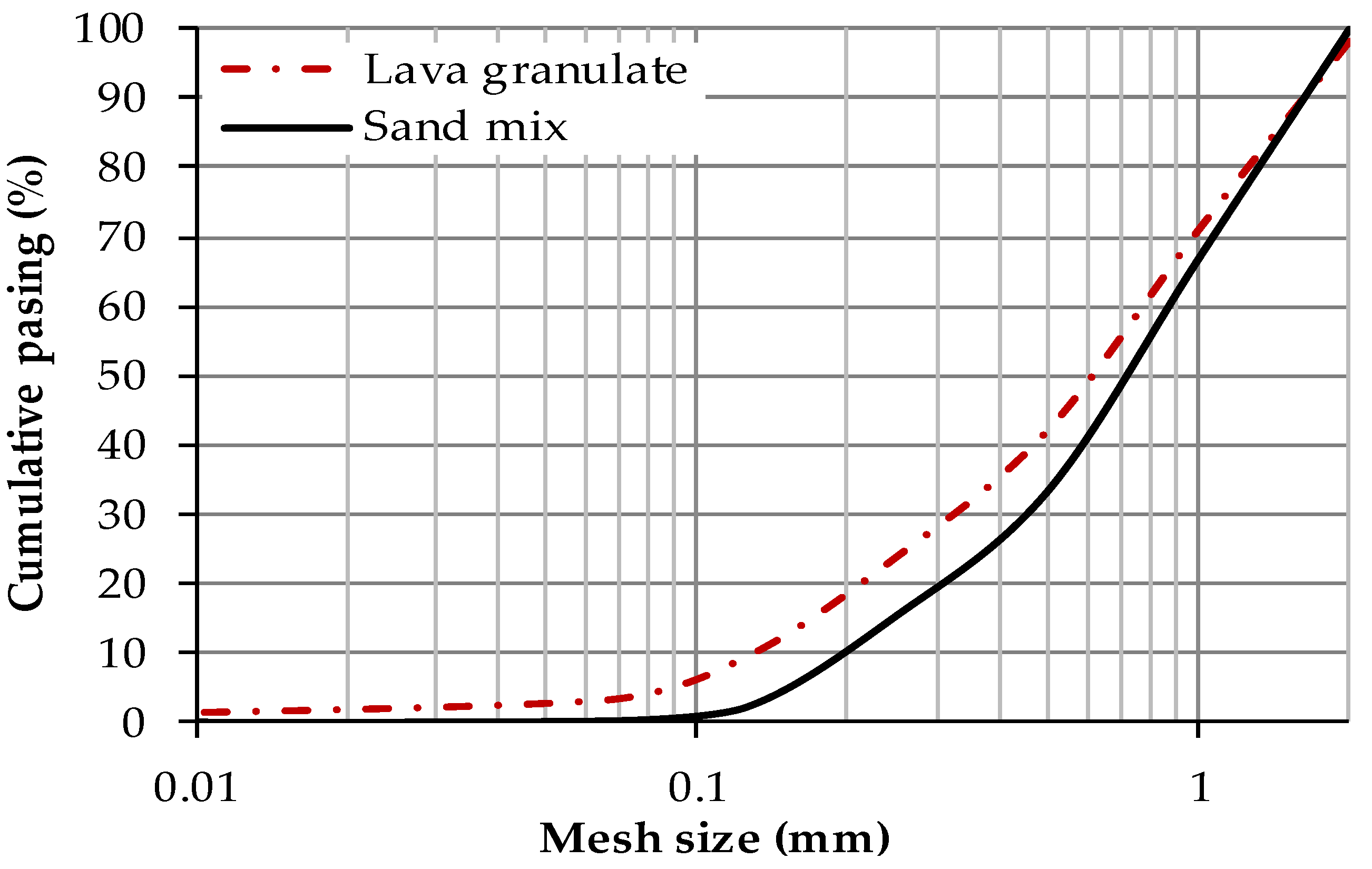 Materials 12 03557 g001