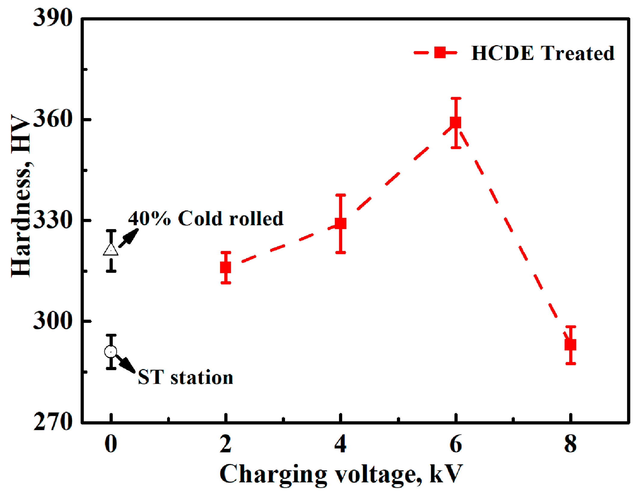 Materials 12 03560 g005