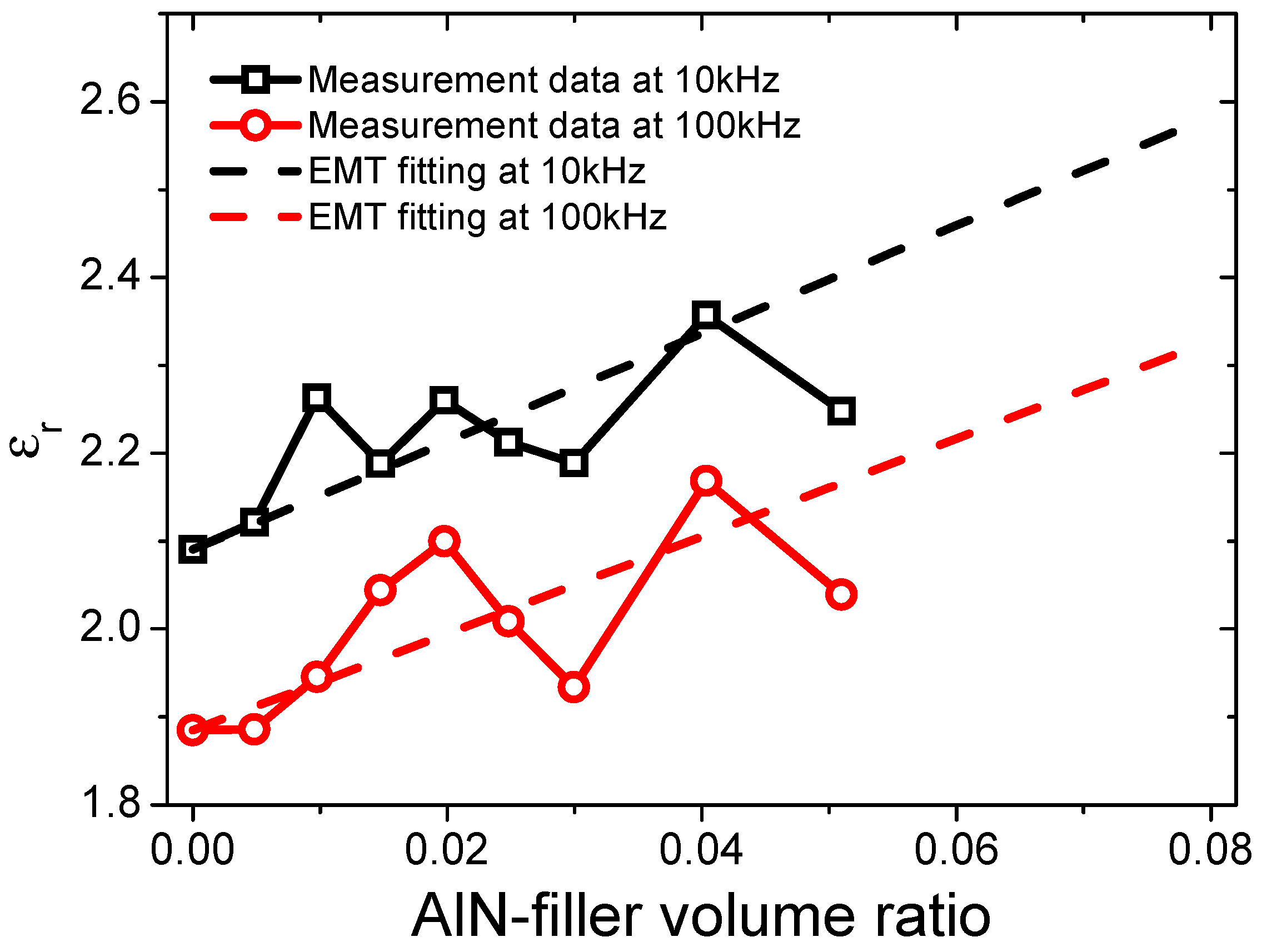 Materials 12 03562 g012