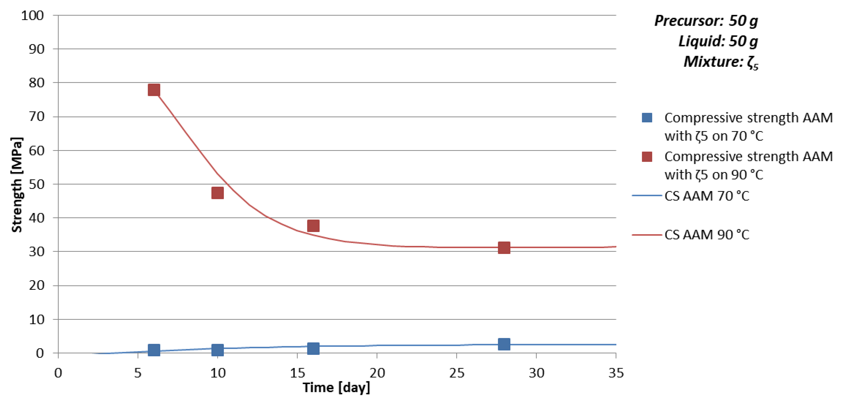 Materials 12 03563 g006