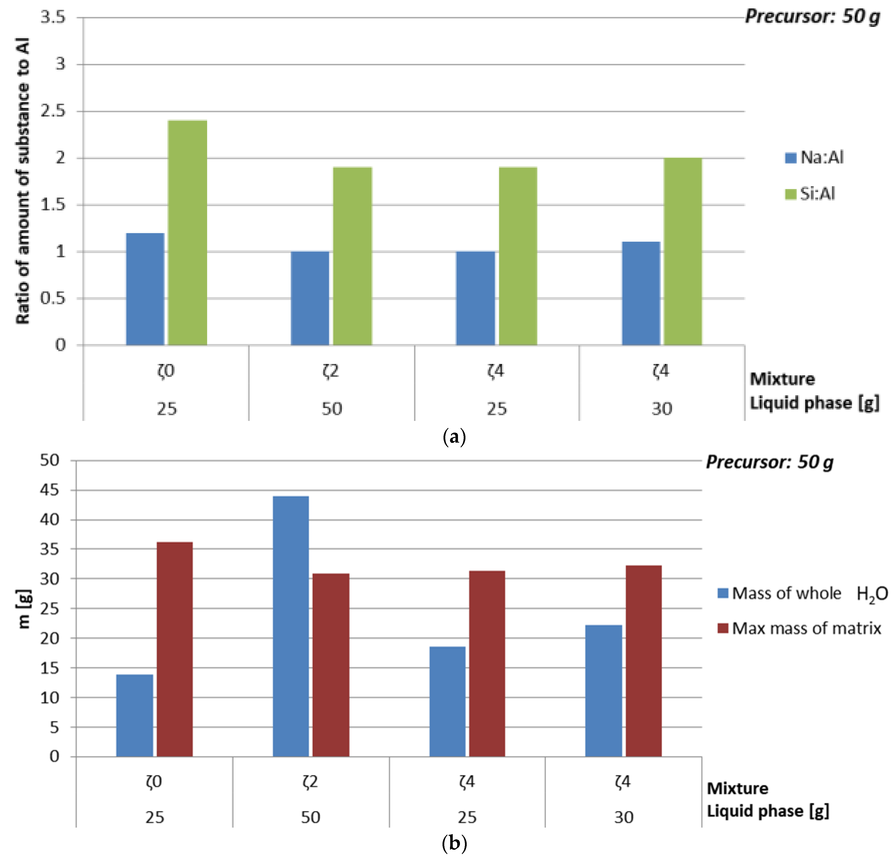 Materials 12 03563 g010