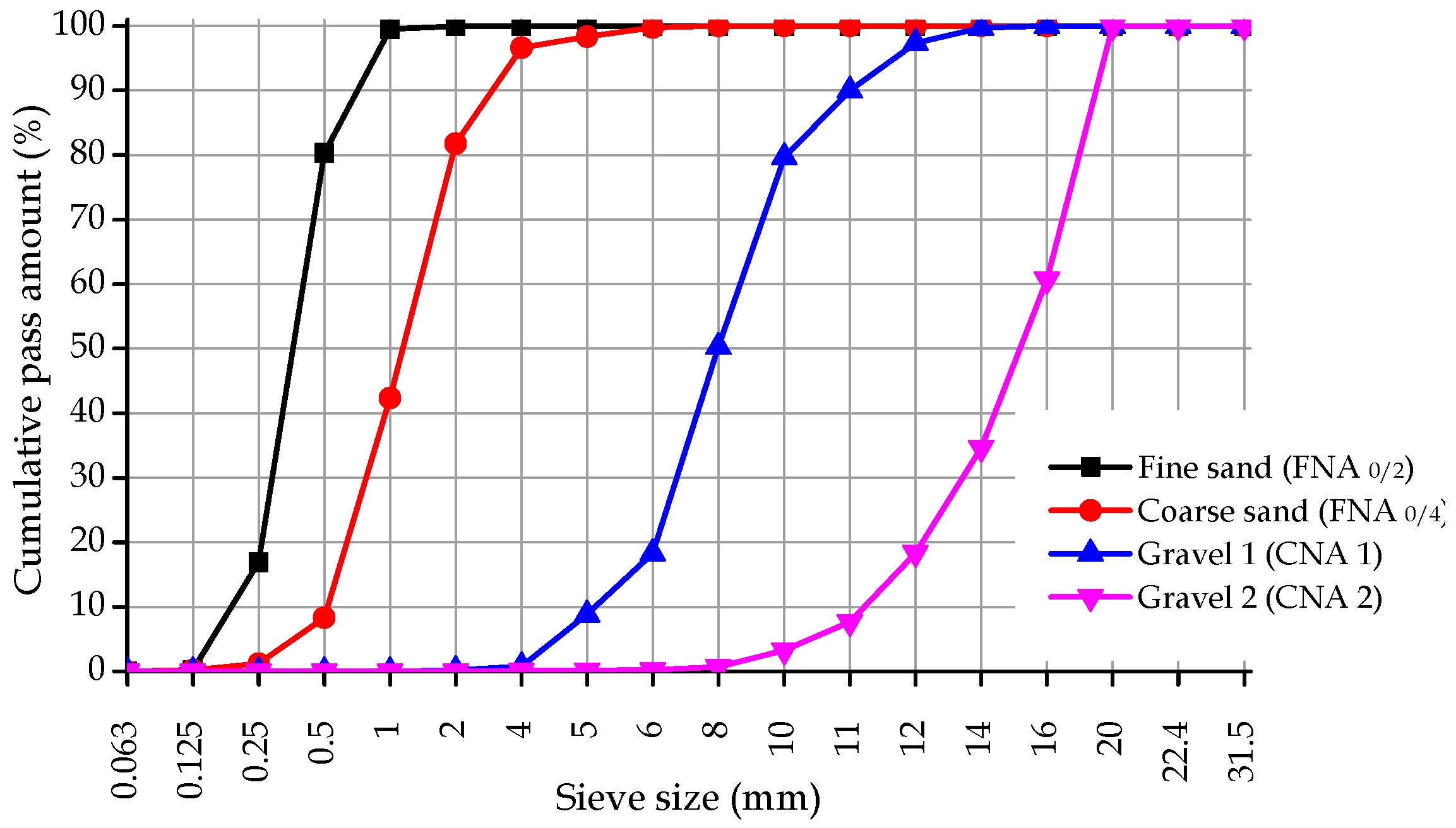 Materials 12 03565 g001