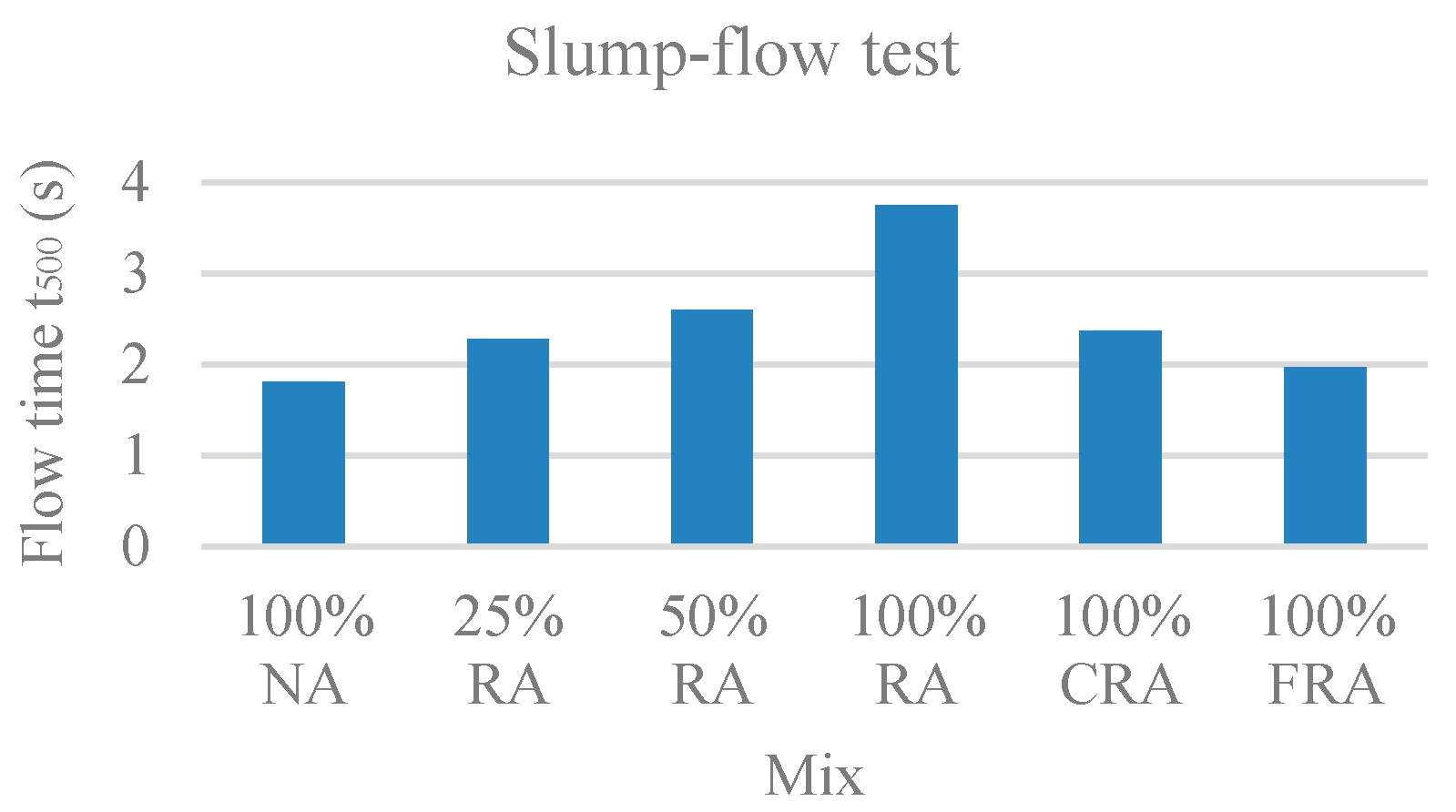 Materials 12 03565 g002