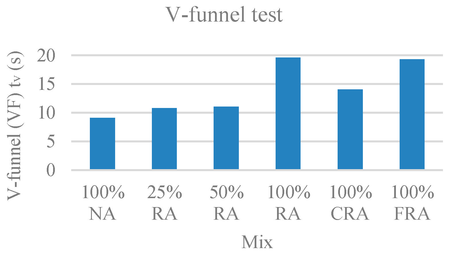 Materials 12 03565 g004