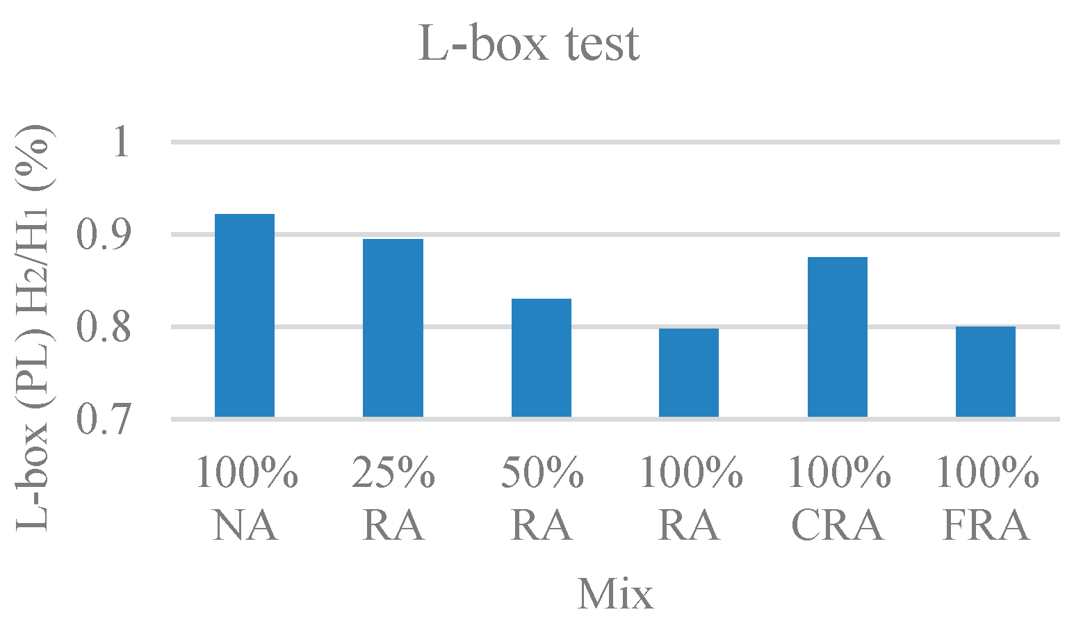 Materials 12 03565 g005