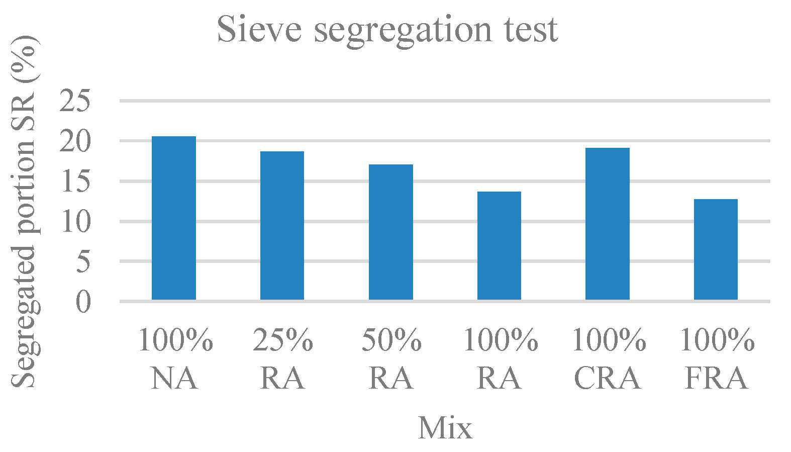 Materials 12 03565 g006