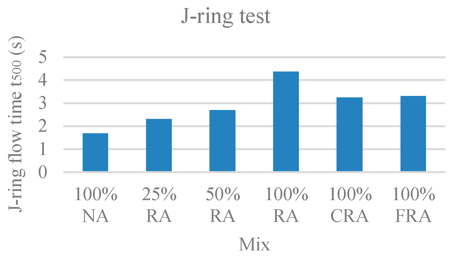 Materials 12 03565 g007