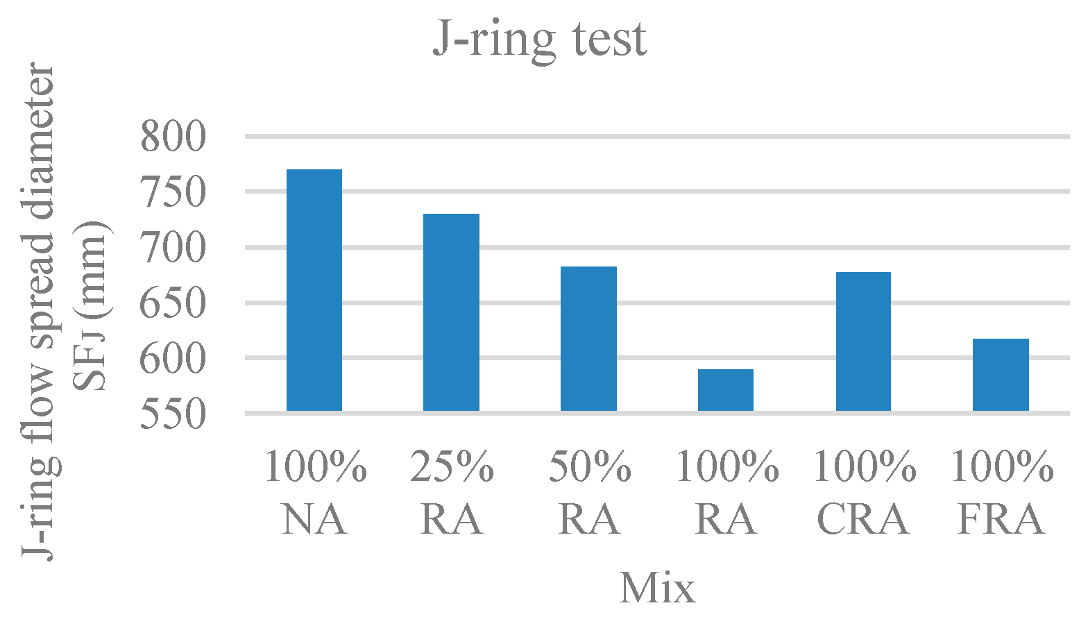 Materials 12 03565 g008