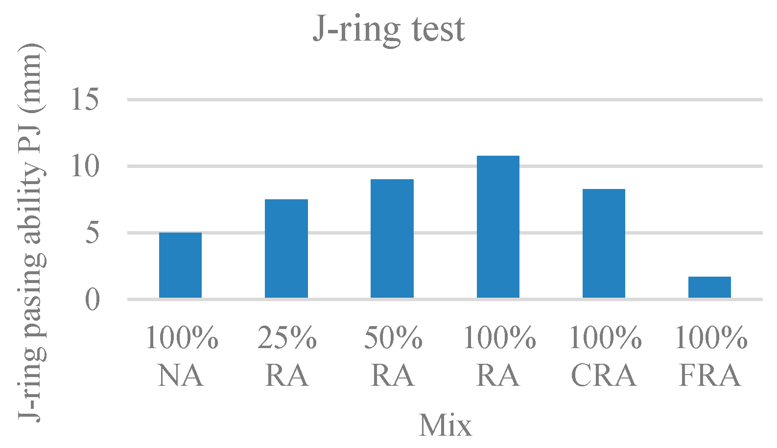 Materials 12 03565 g009