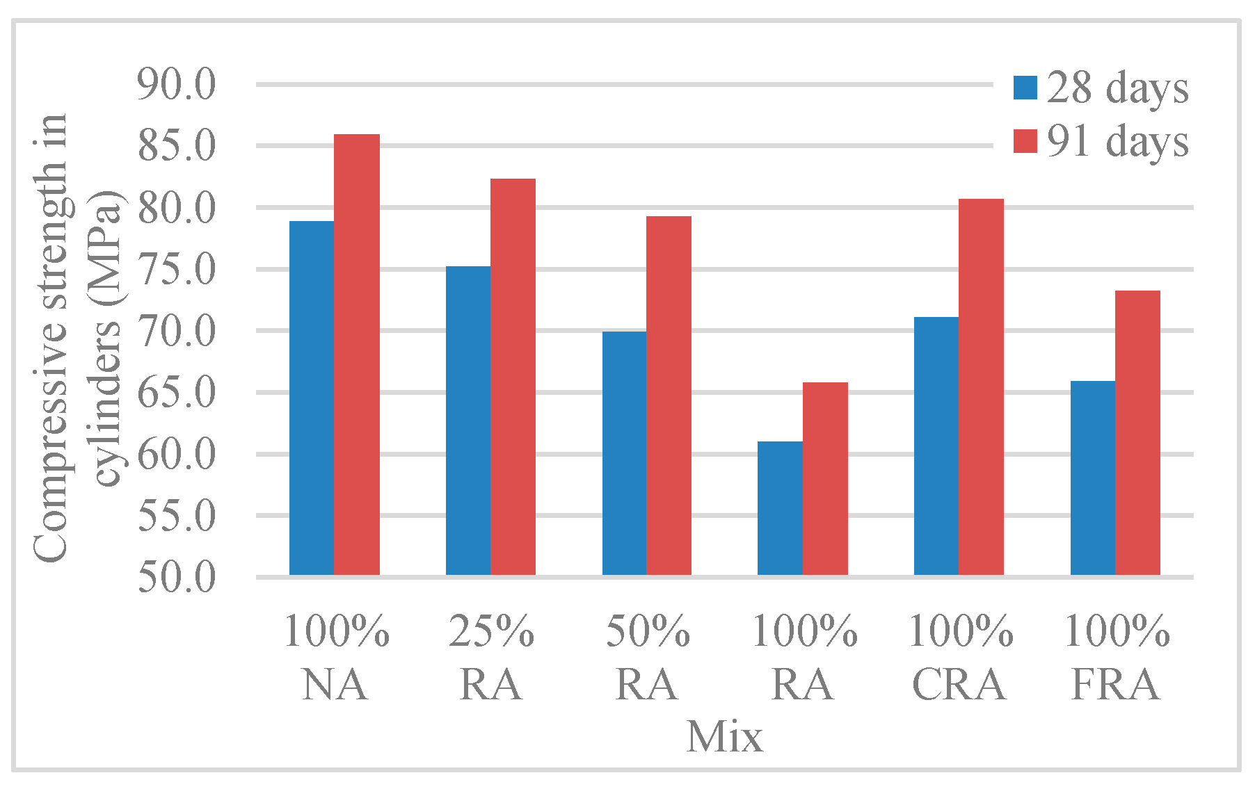 Materials 12 03565 g017