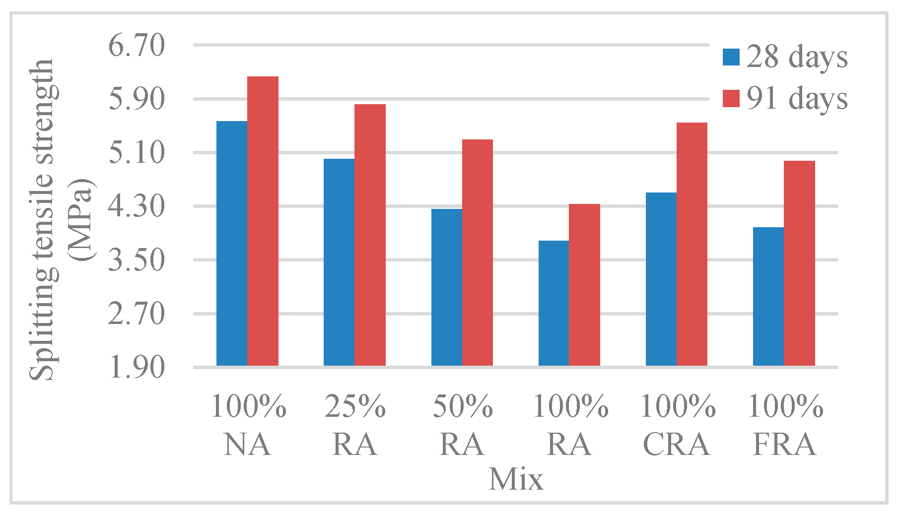 Materials 12 03565 g020