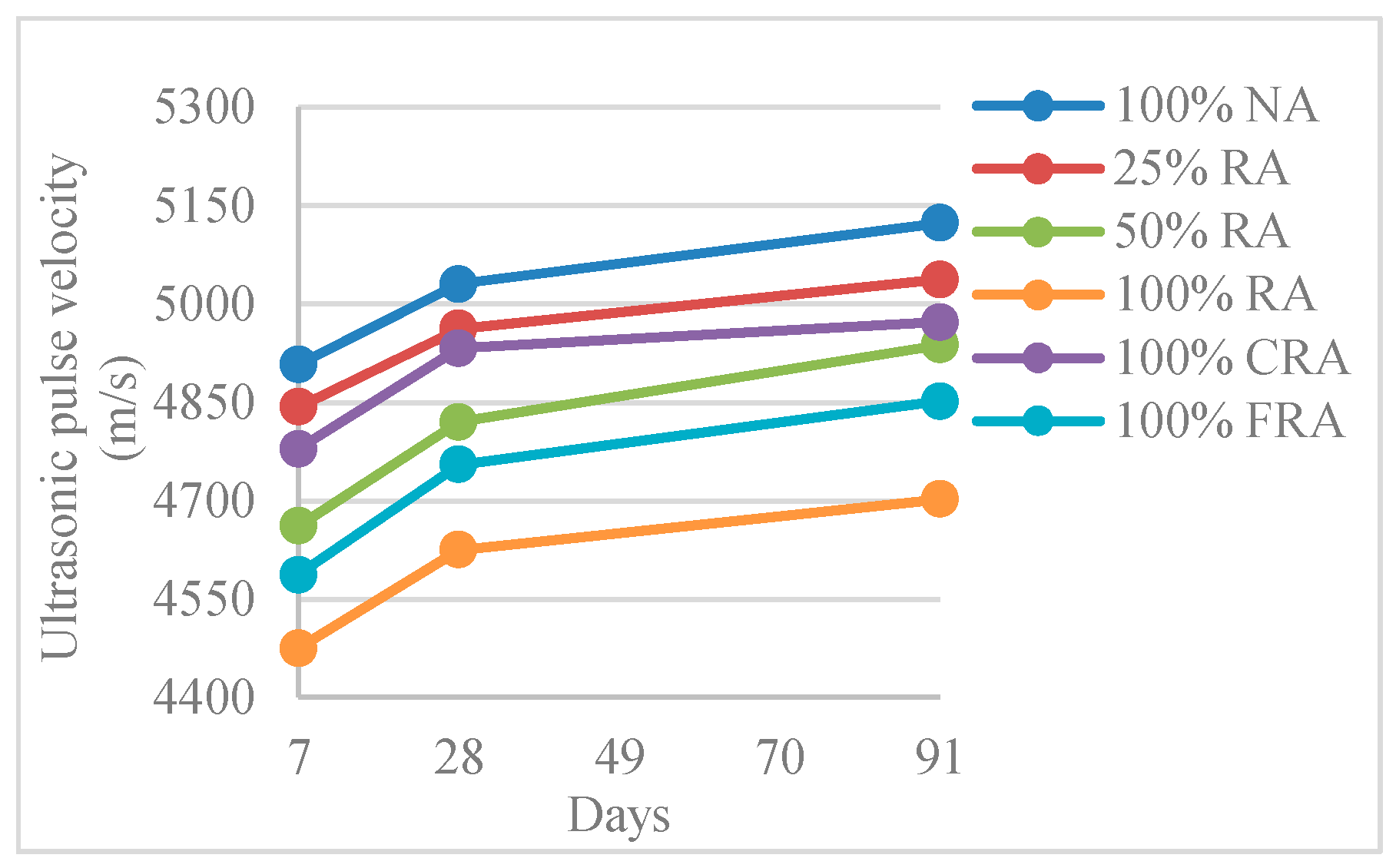 Materials 12 03565 g027