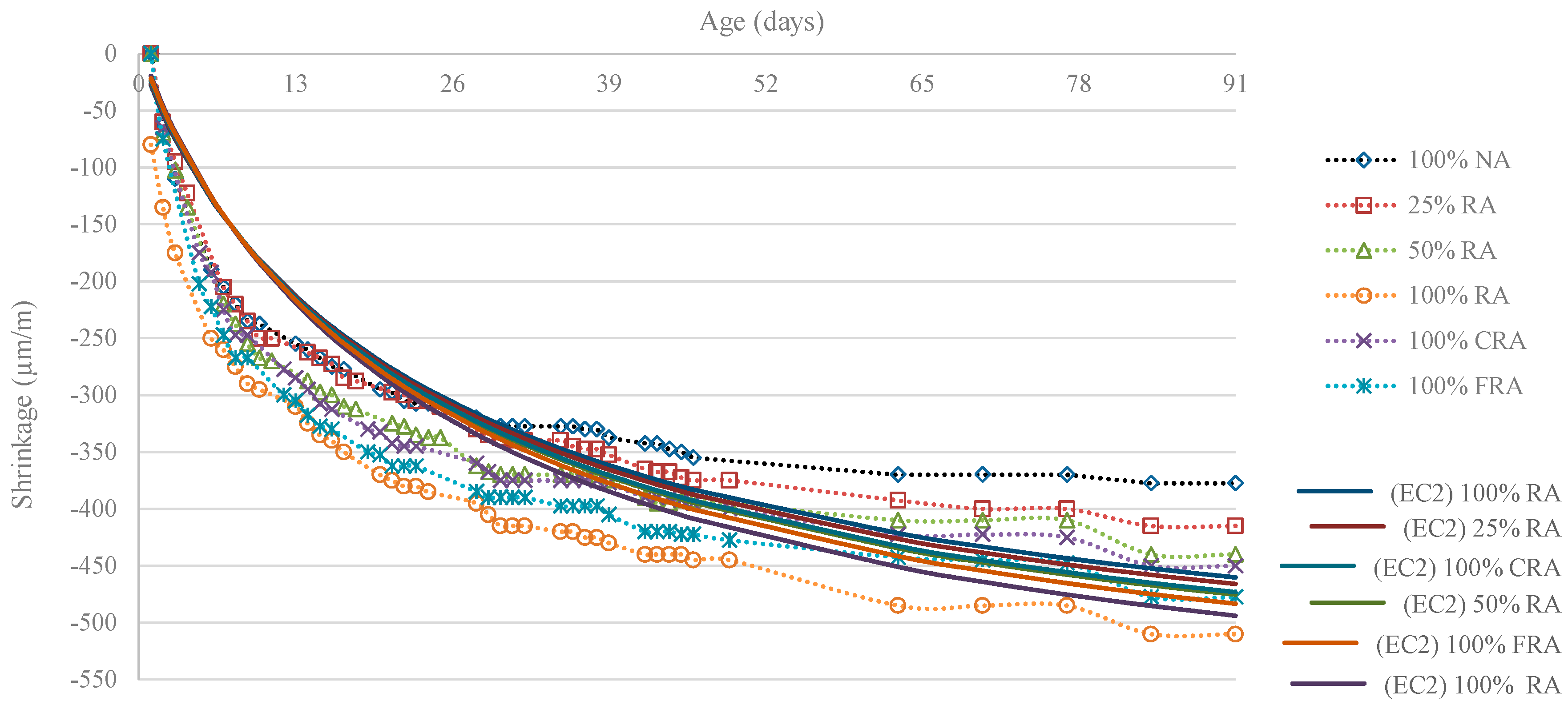 Materials 12 03565 g032