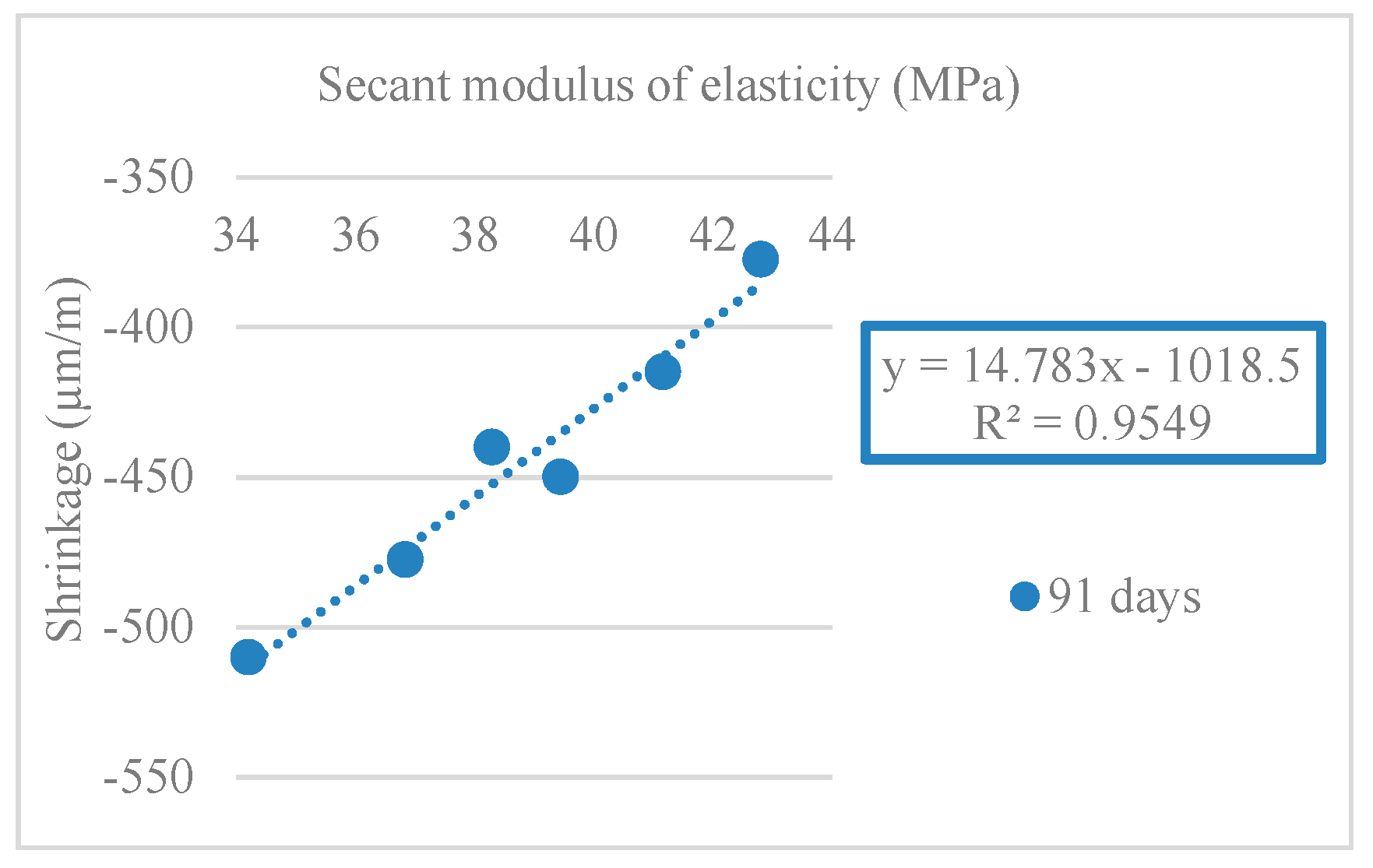 Materials 12 03565 g033