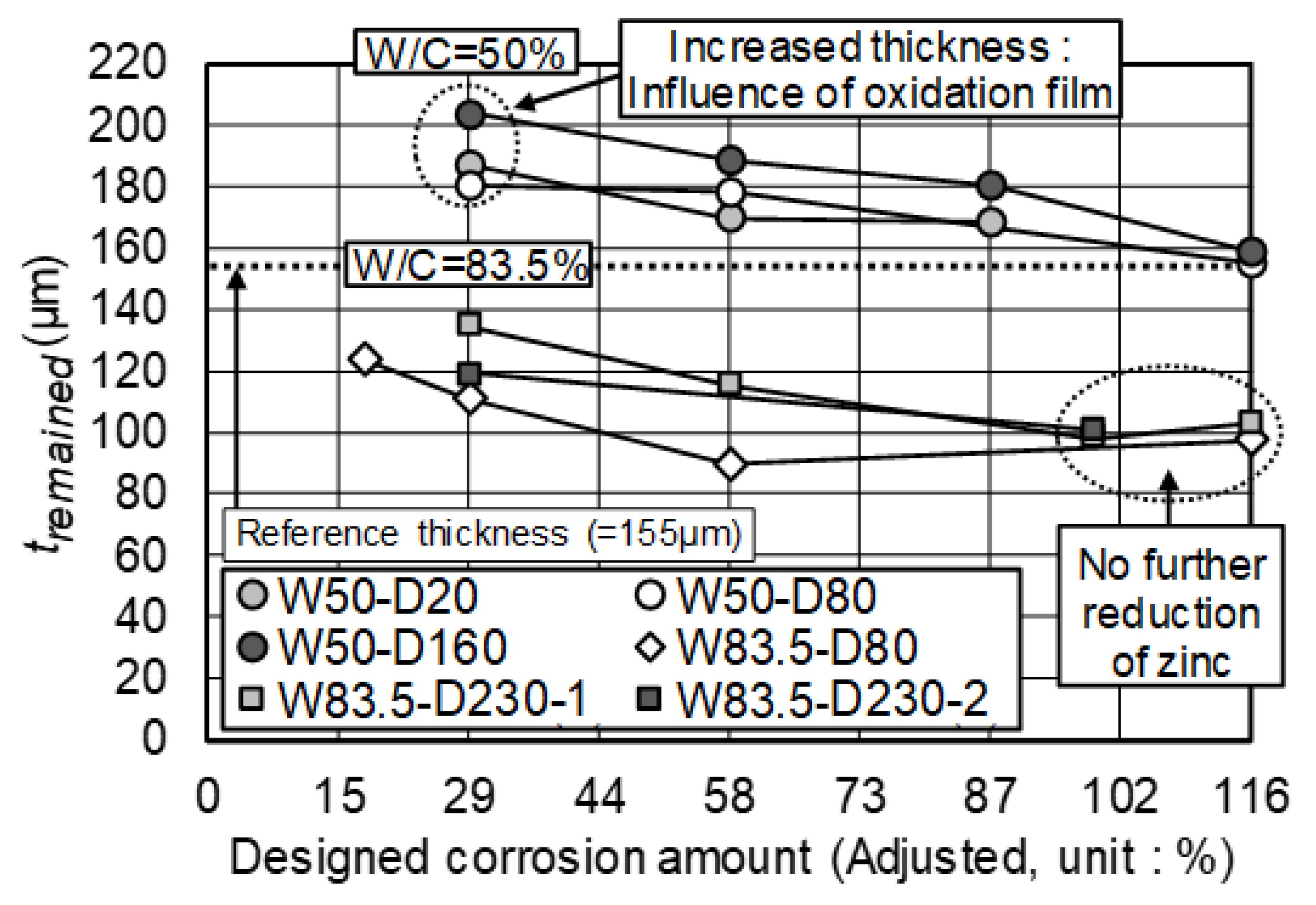 Materials 12 03566 g008