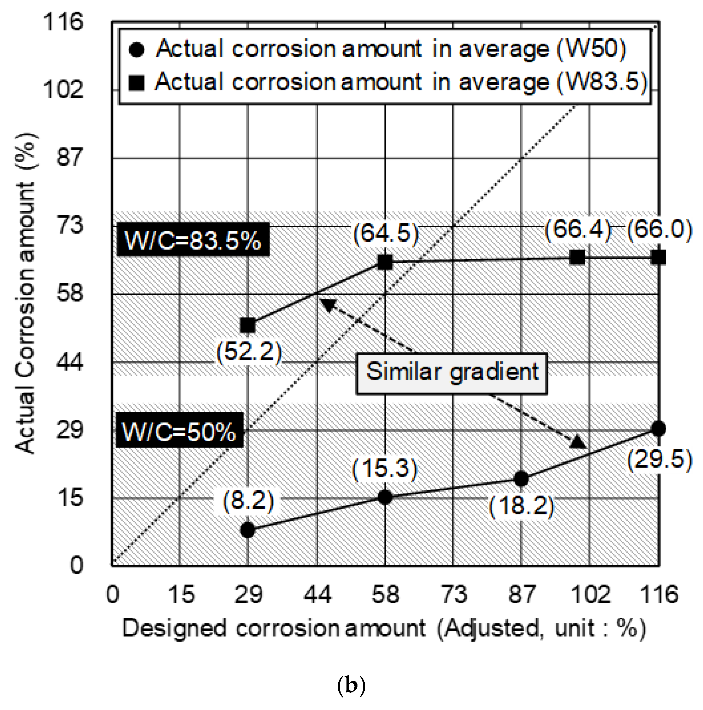 Materials 12 03566 g009b