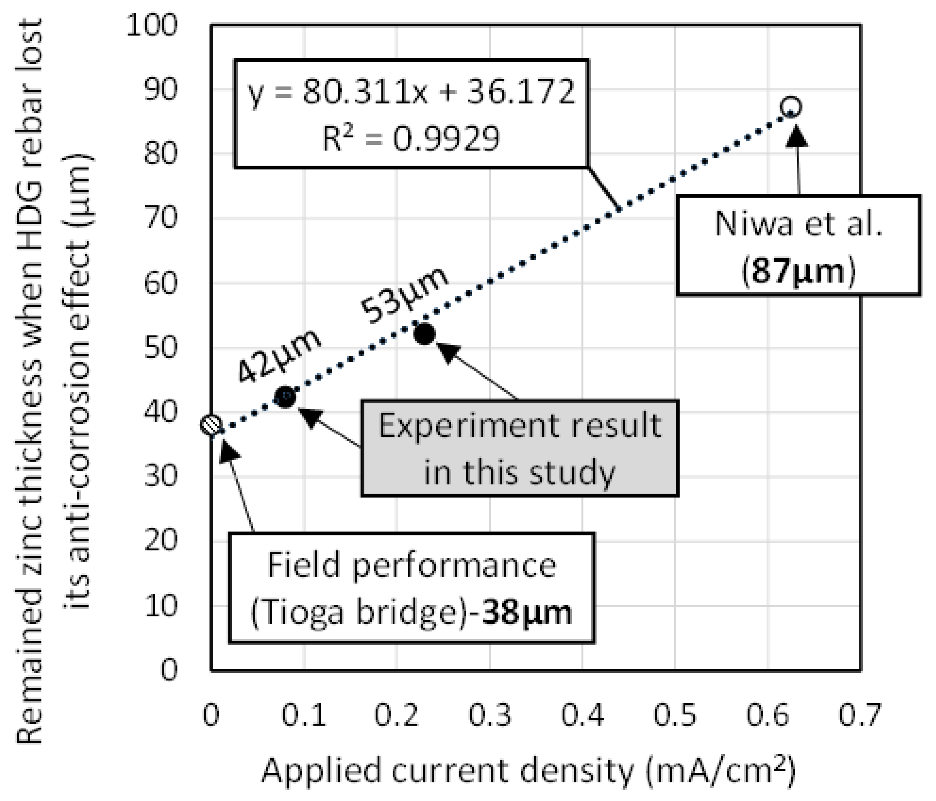 Materials 12 03566 g010