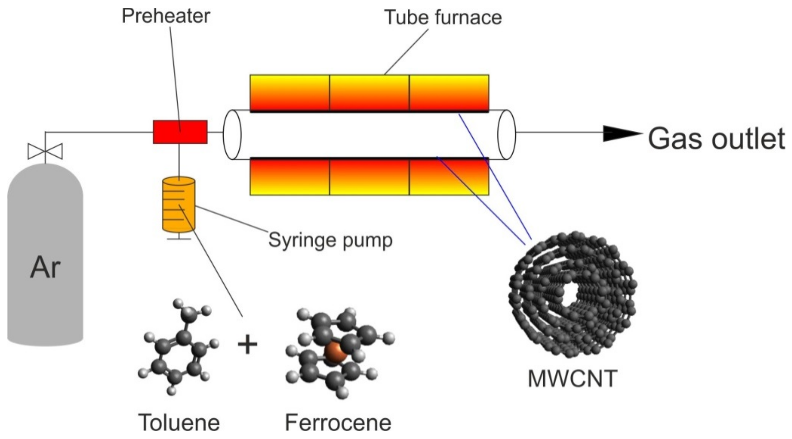 Materials 12 03567 g001 Materials 12 03567 g001