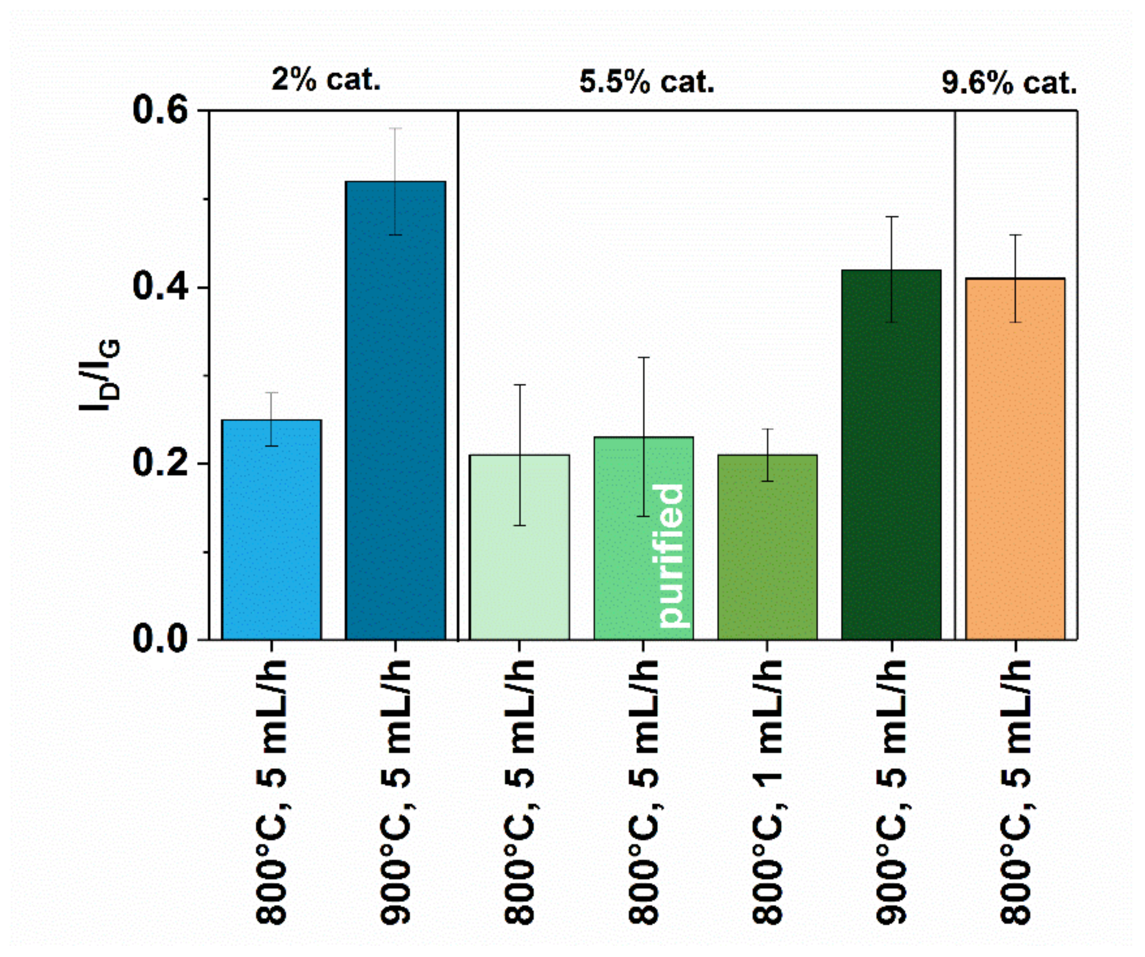 Materials 12 03567 g003 Materials 12 03567 g003