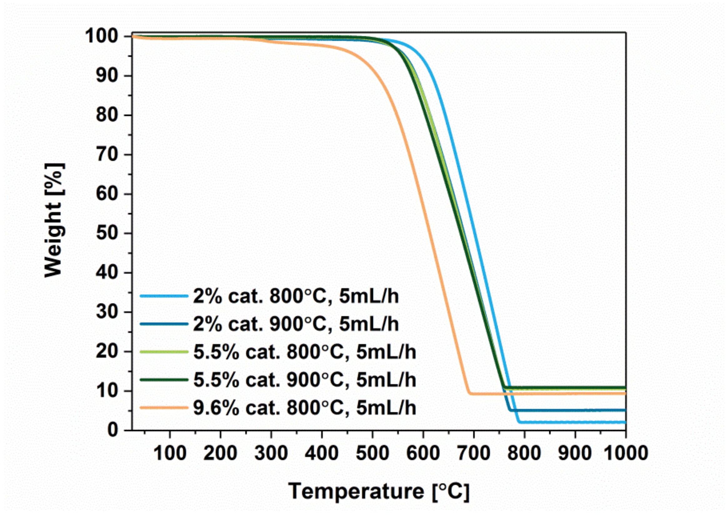 Materials 12 03567 g006 Materials 12 03567 g006