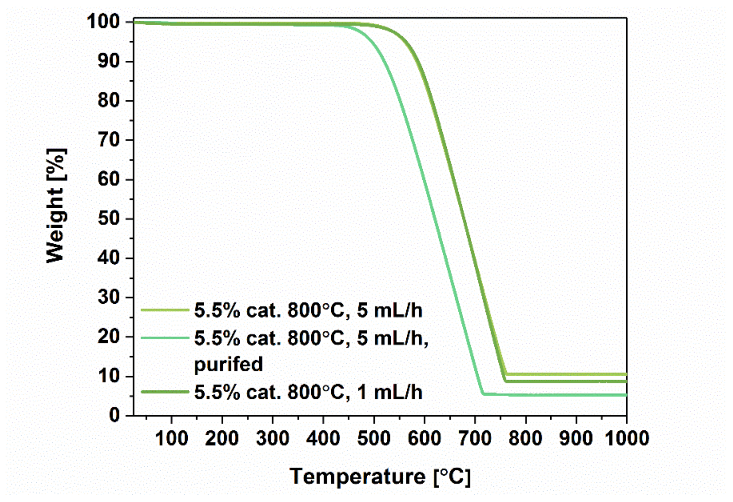 Materials 12 03567 g007 Materials 12 03567 g007