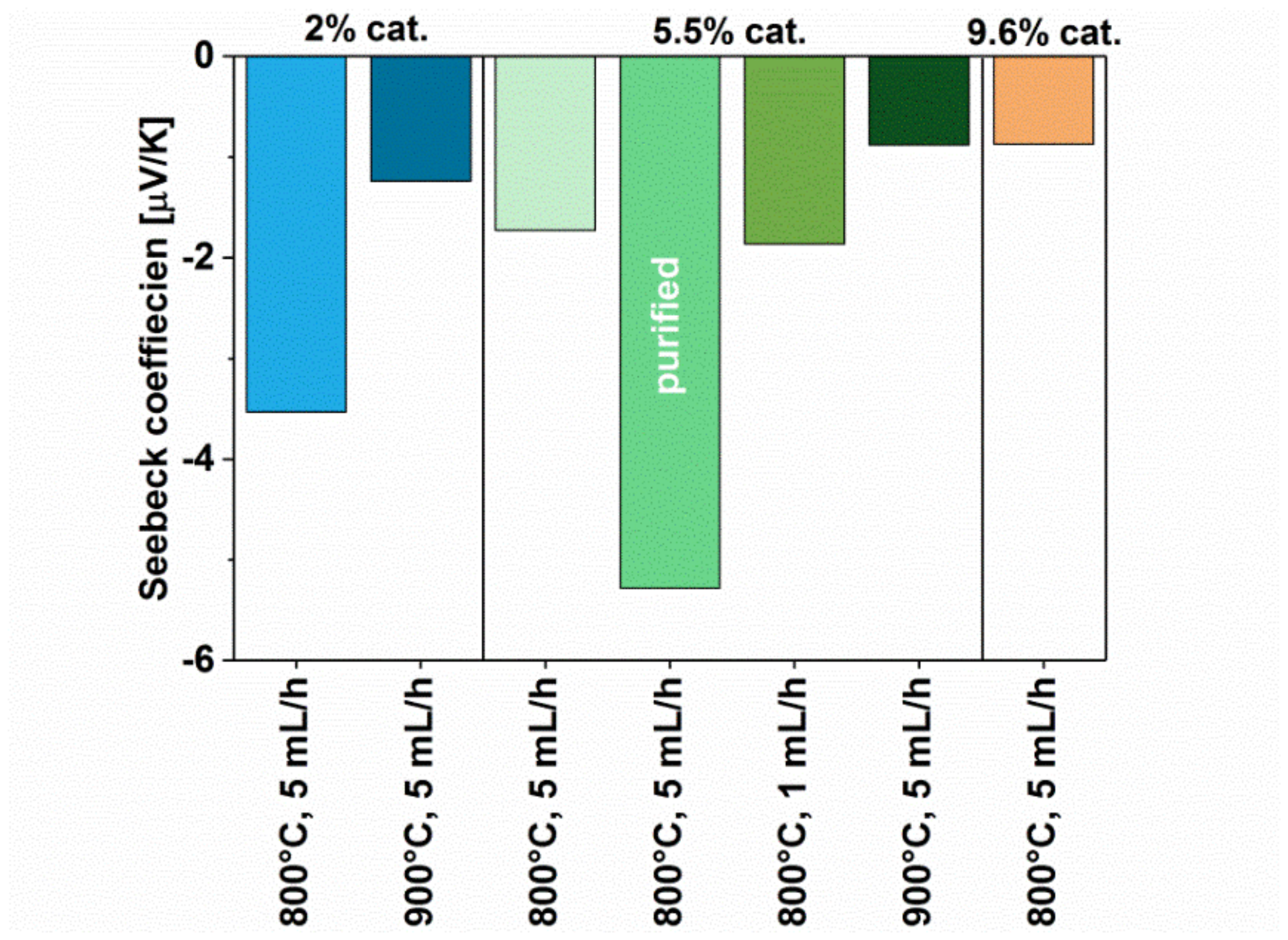 Materials 12 03567 g010 Materials 12 03567 g010