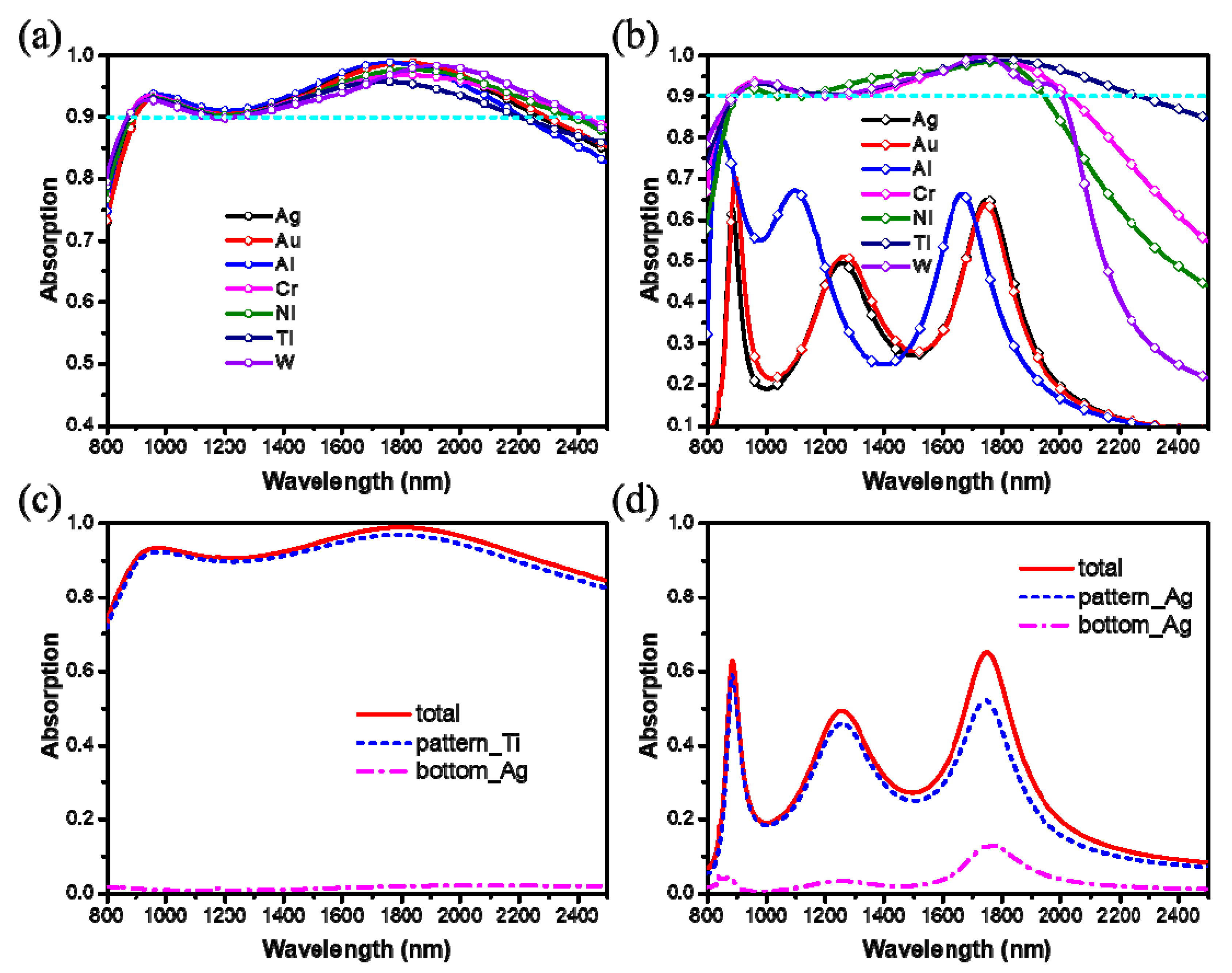 Materials 12 03568 g005