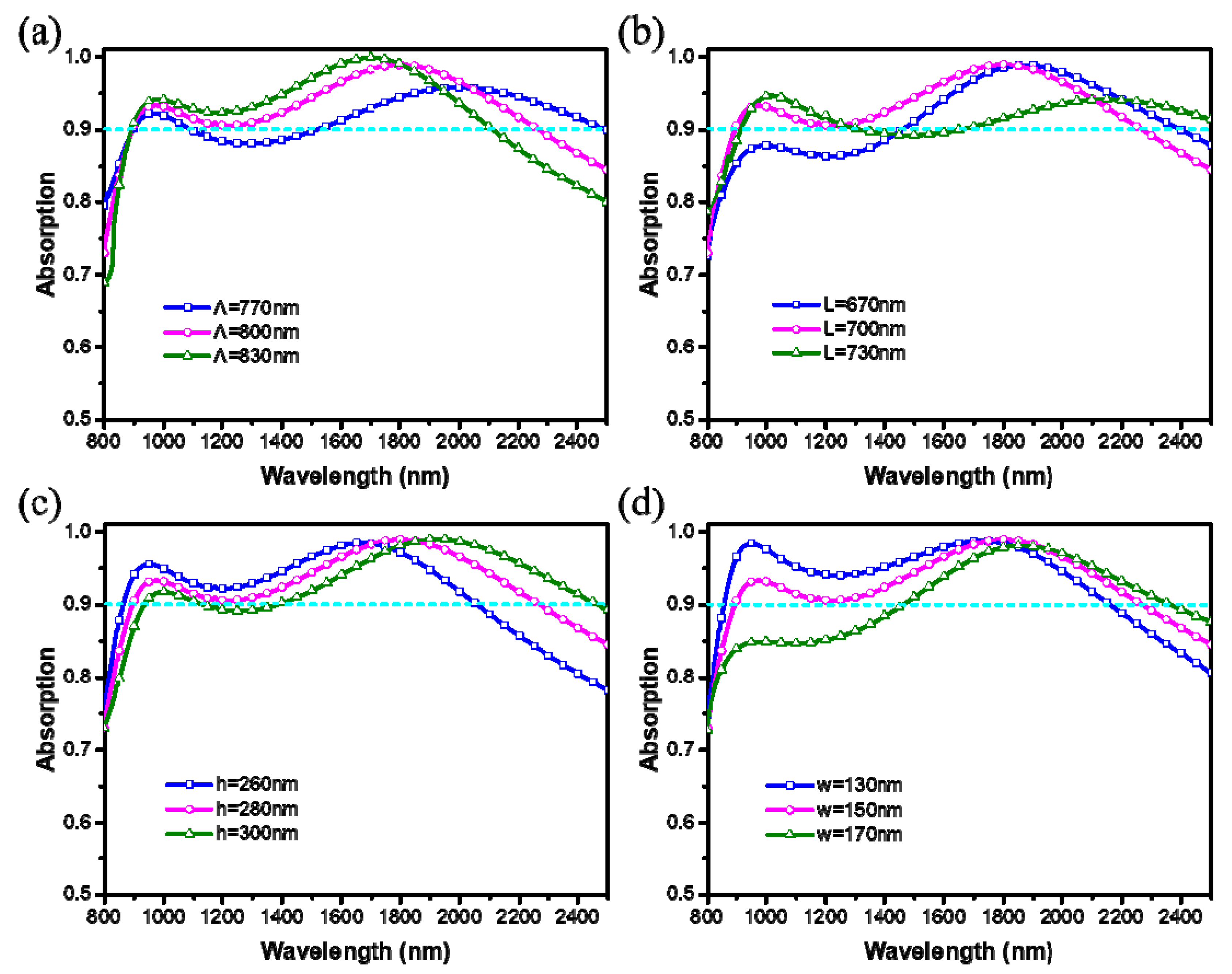 Materials 12 03568 g007