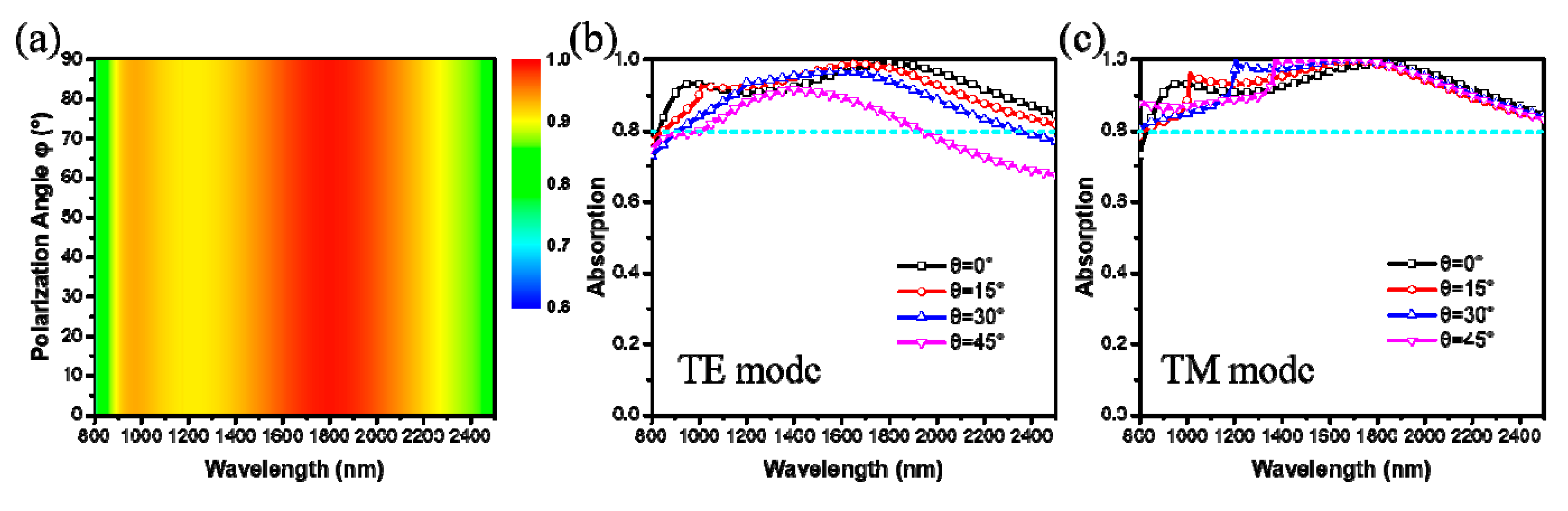 Materials 12 03568 g008
