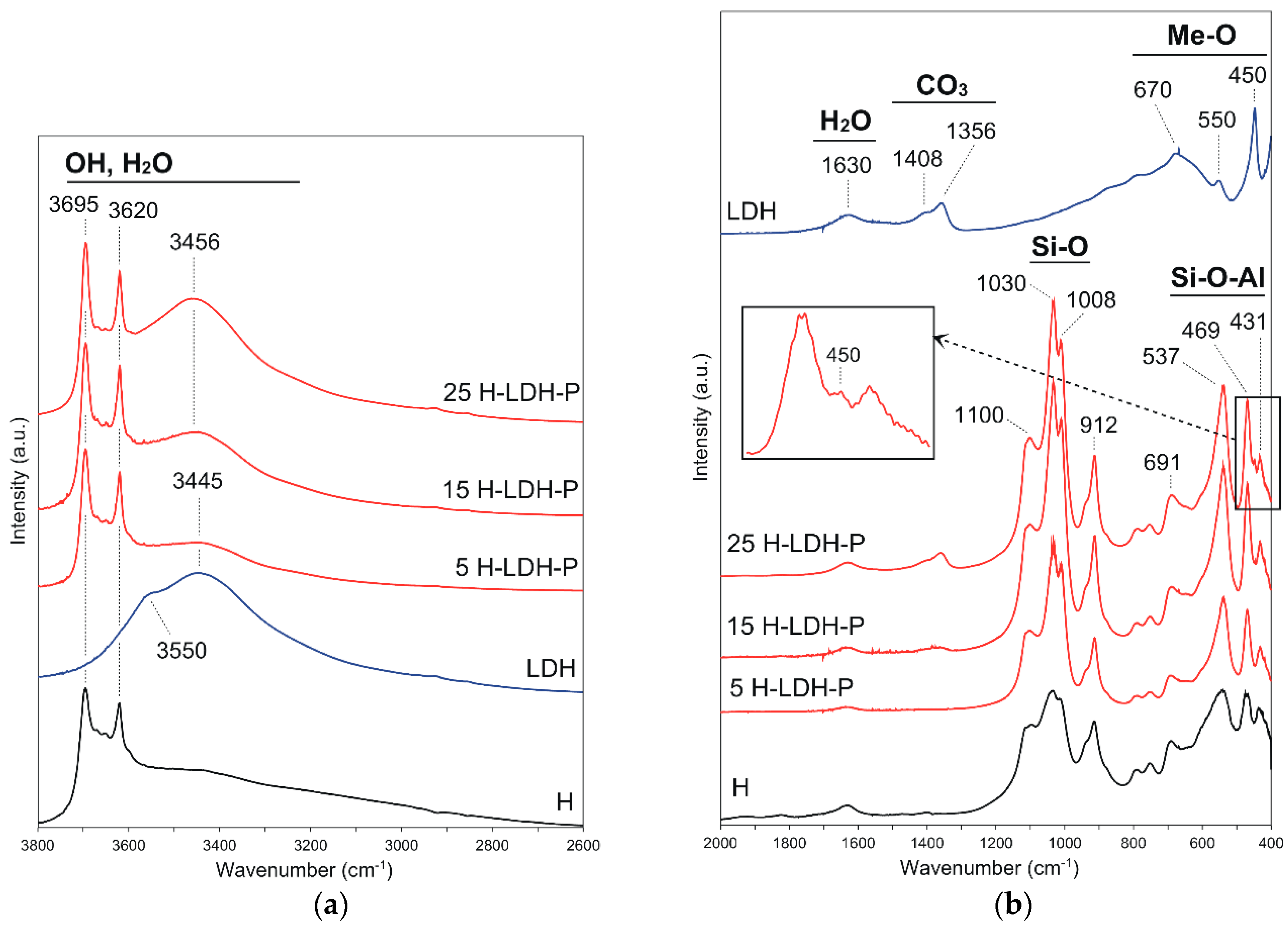 Materials 12 03569 g002